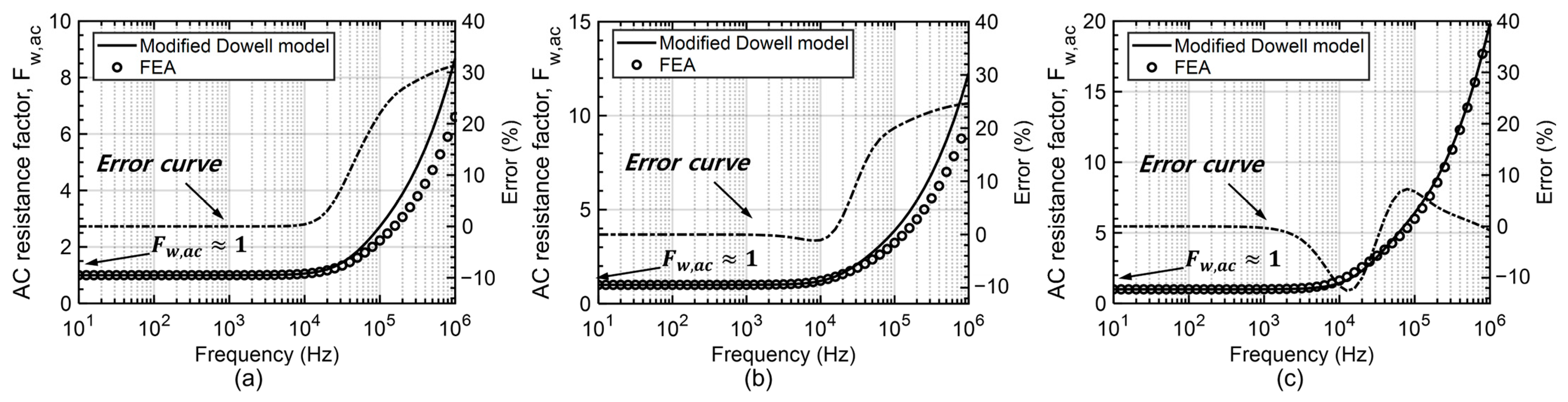 Machines 12 00228 g002