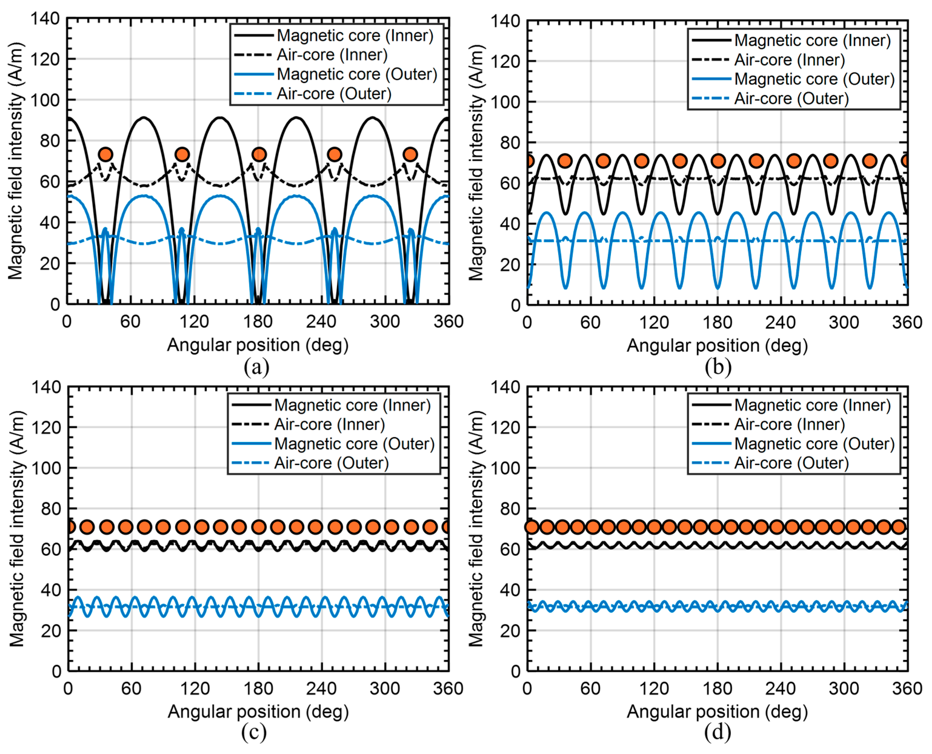 Machines 12 00228 g004
