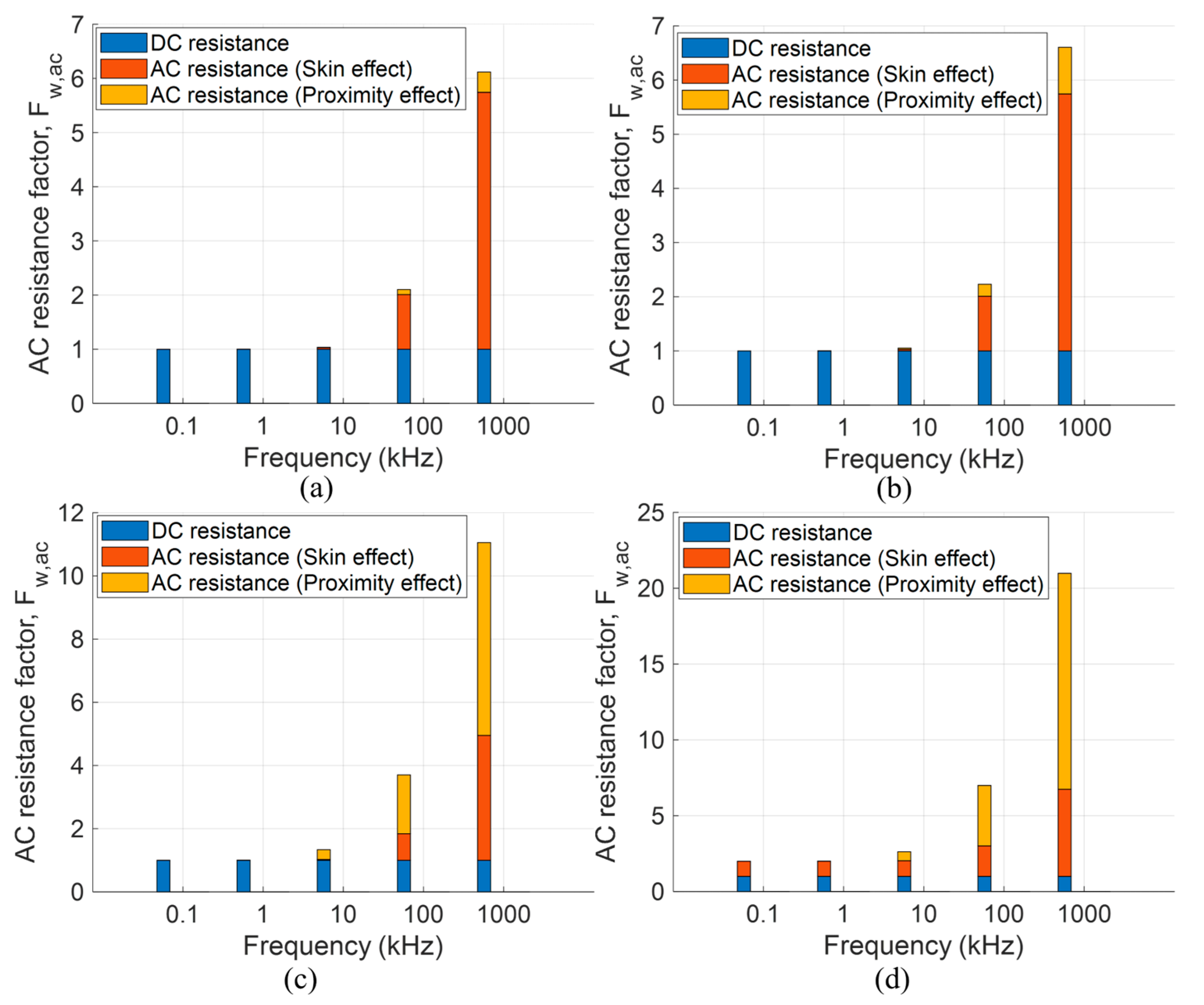 Machines 12 00228 g005