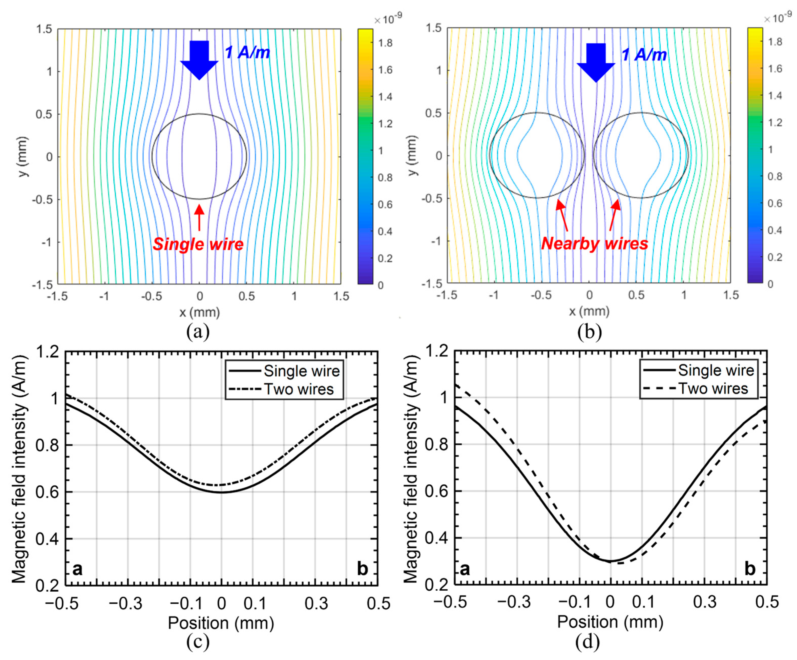 Machines 12 00228 g010