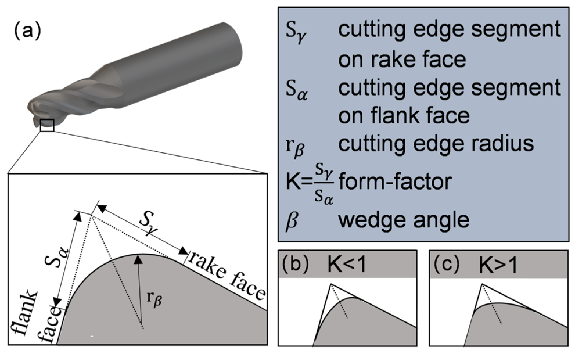 Machines 12 00236 g007
