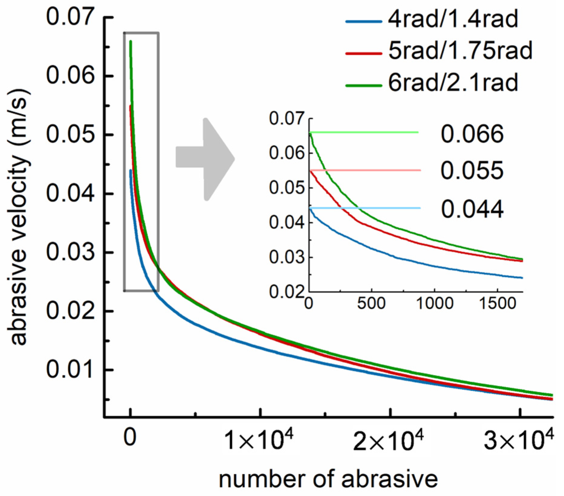 Machines 12 00236 g013