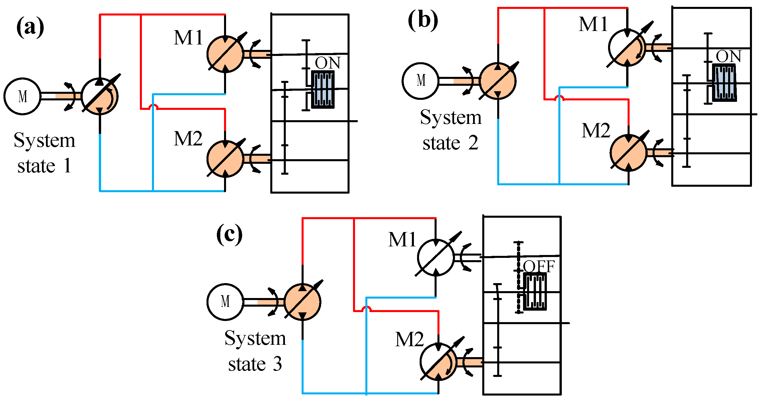 Machines 12 00238 g003
