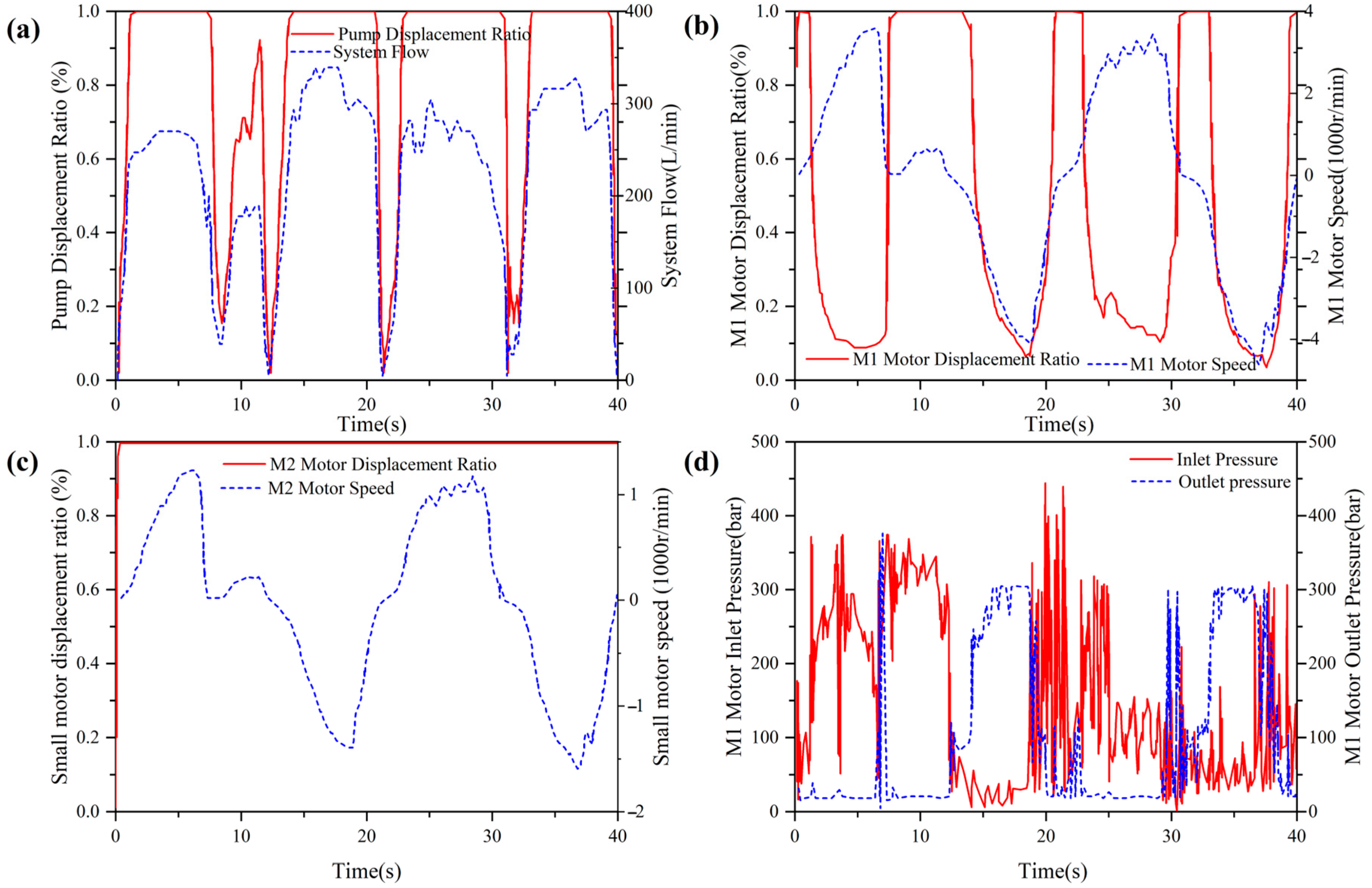 Machines 12 00238 g009