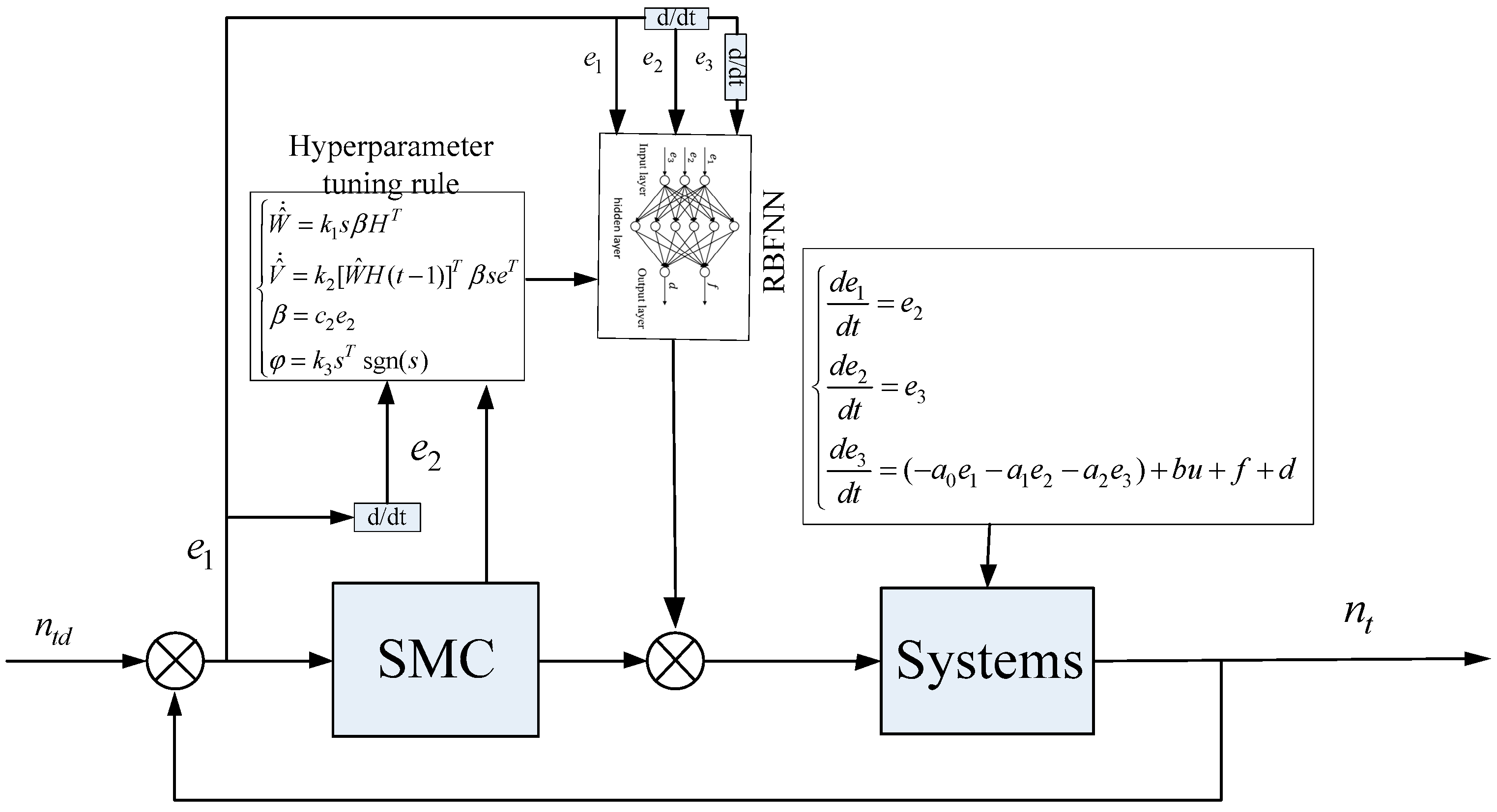 Machines 12 00238 g011