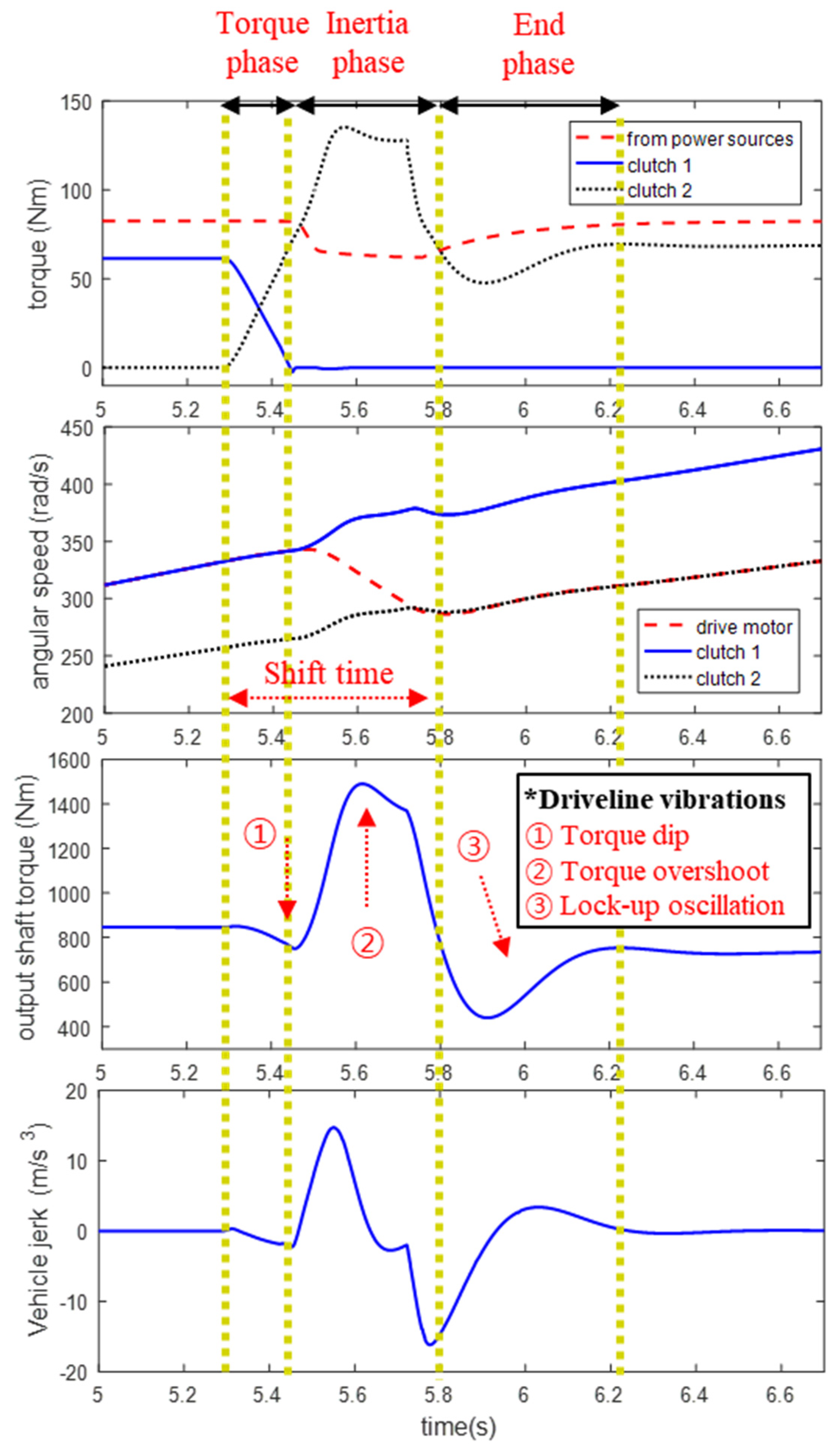 Machines 12 00239 g003