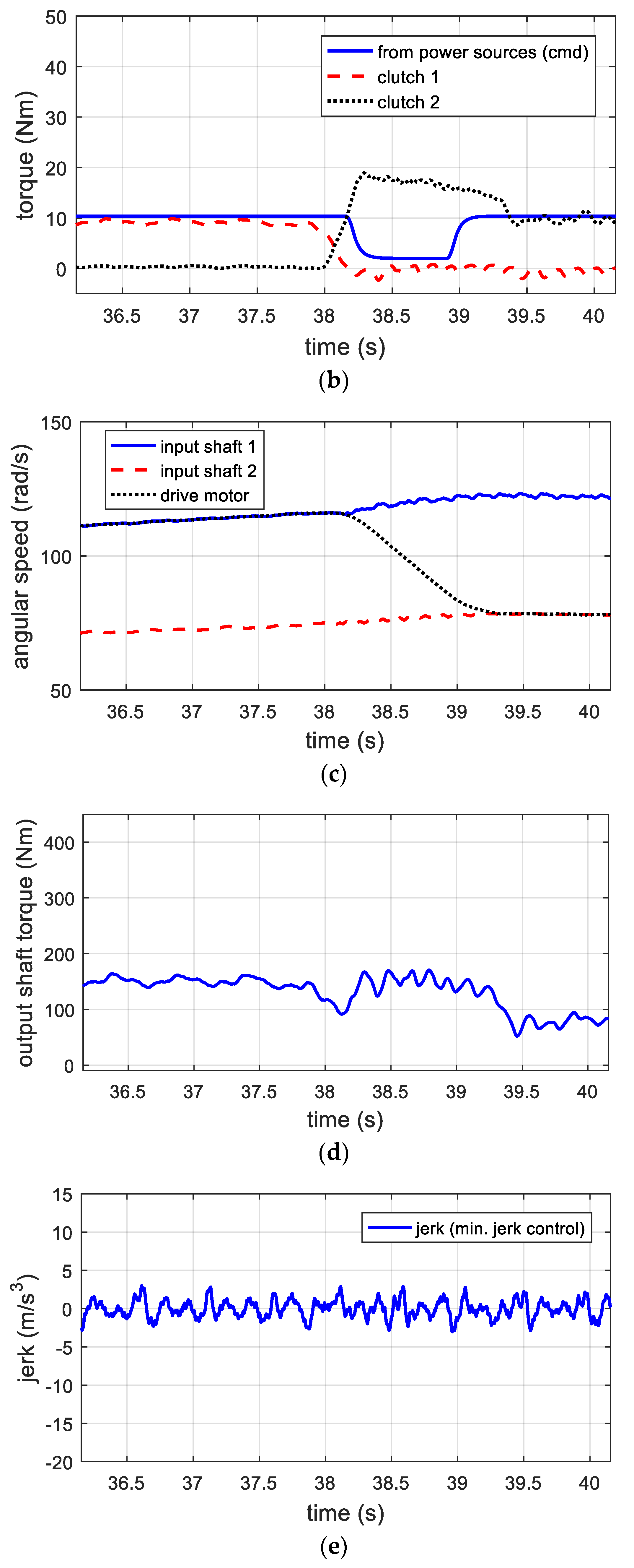 Machines 12 00239 g007b