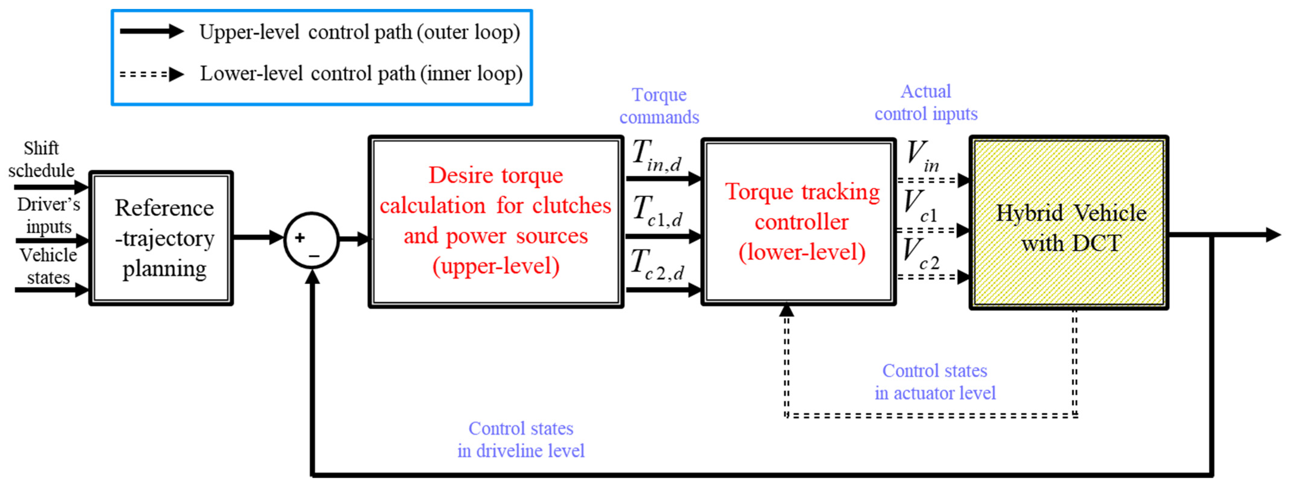 Machines 12 00239 g009