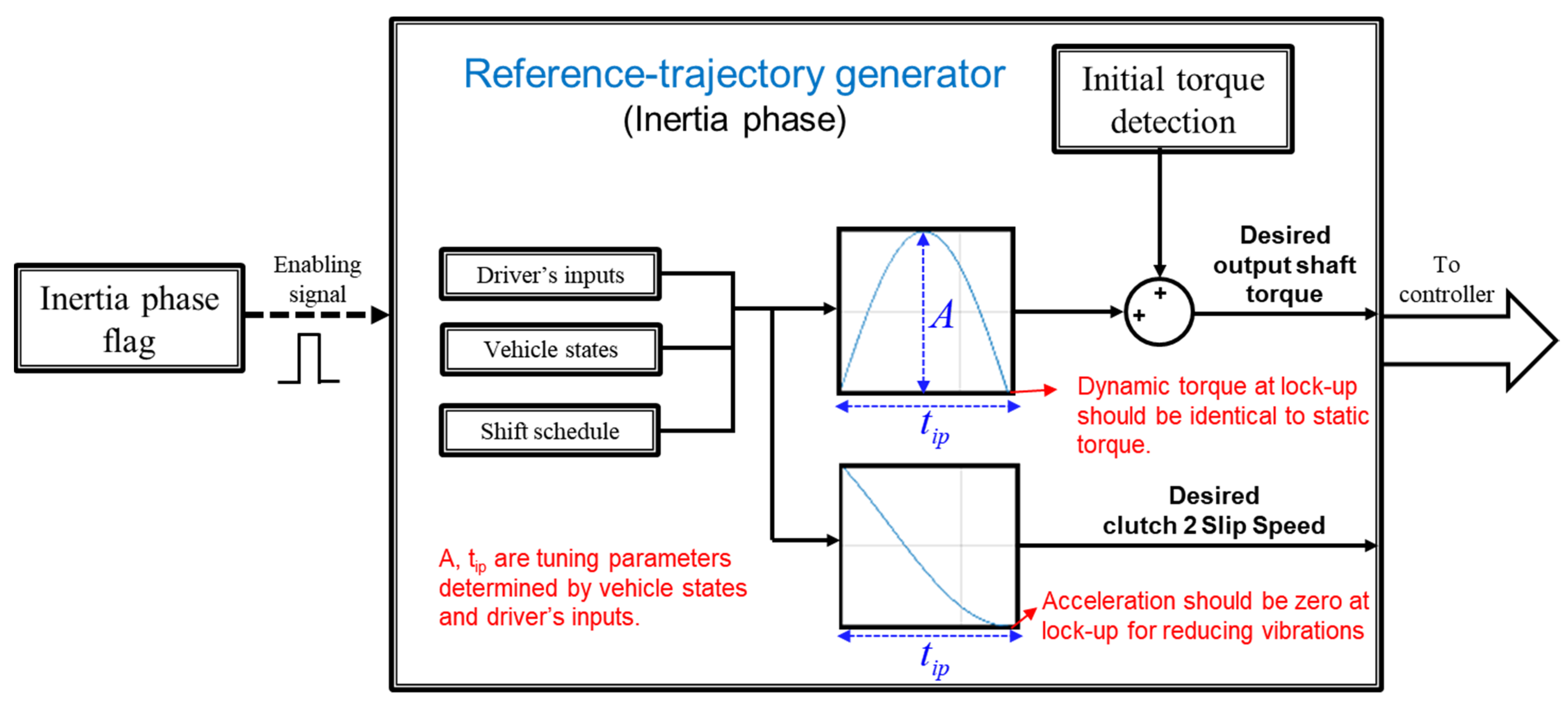 Machines 12 00239 g011