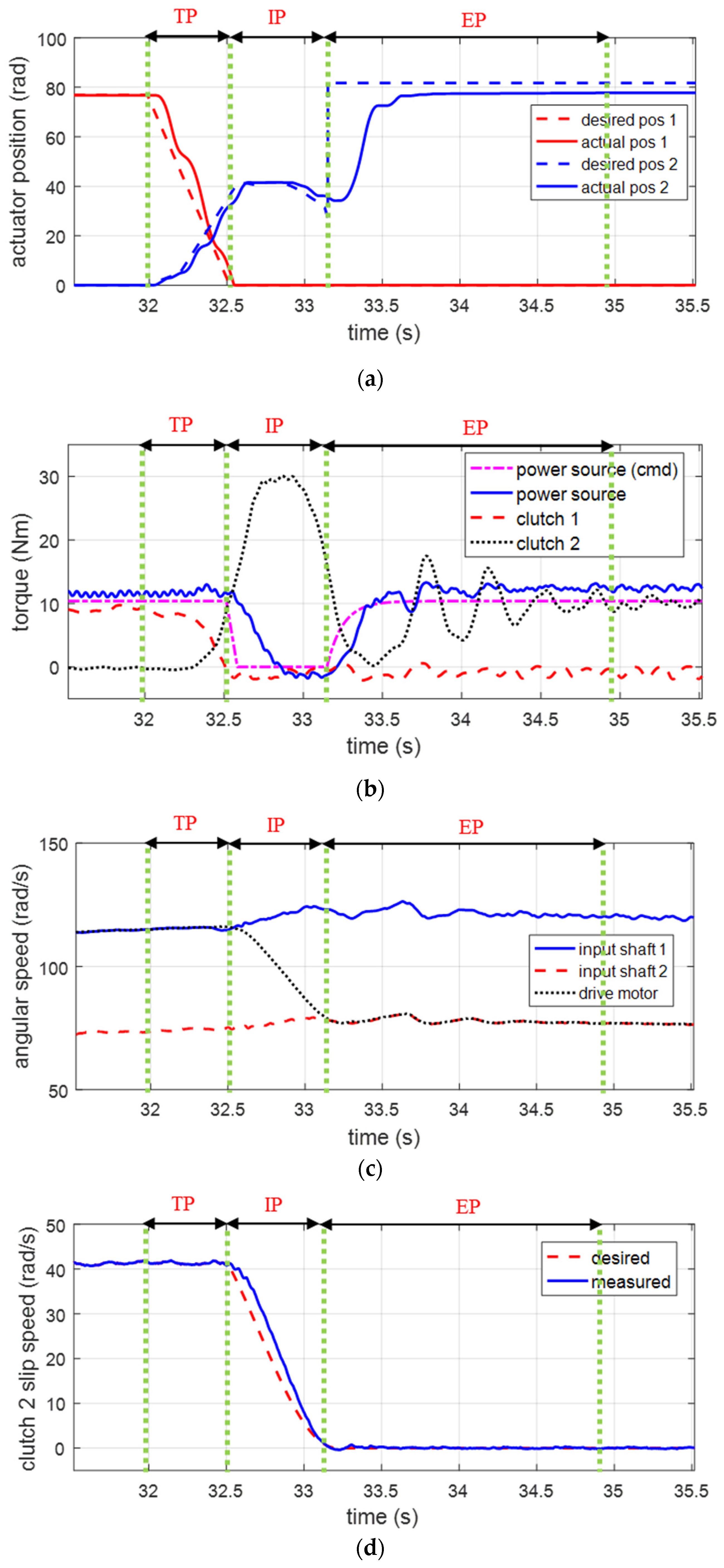 Machines 12 00239 g012a