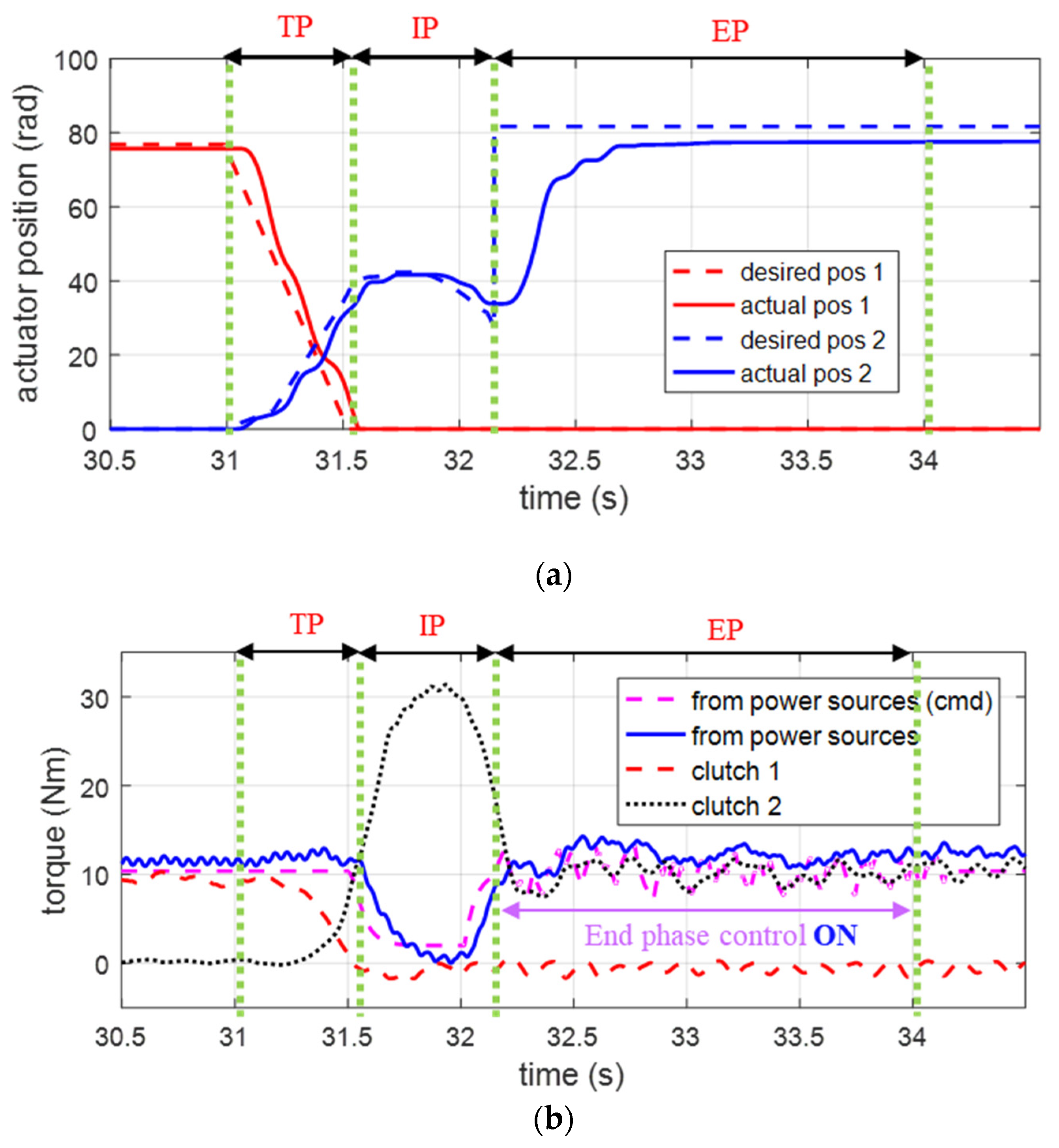 Machines 12 00239 g016a
