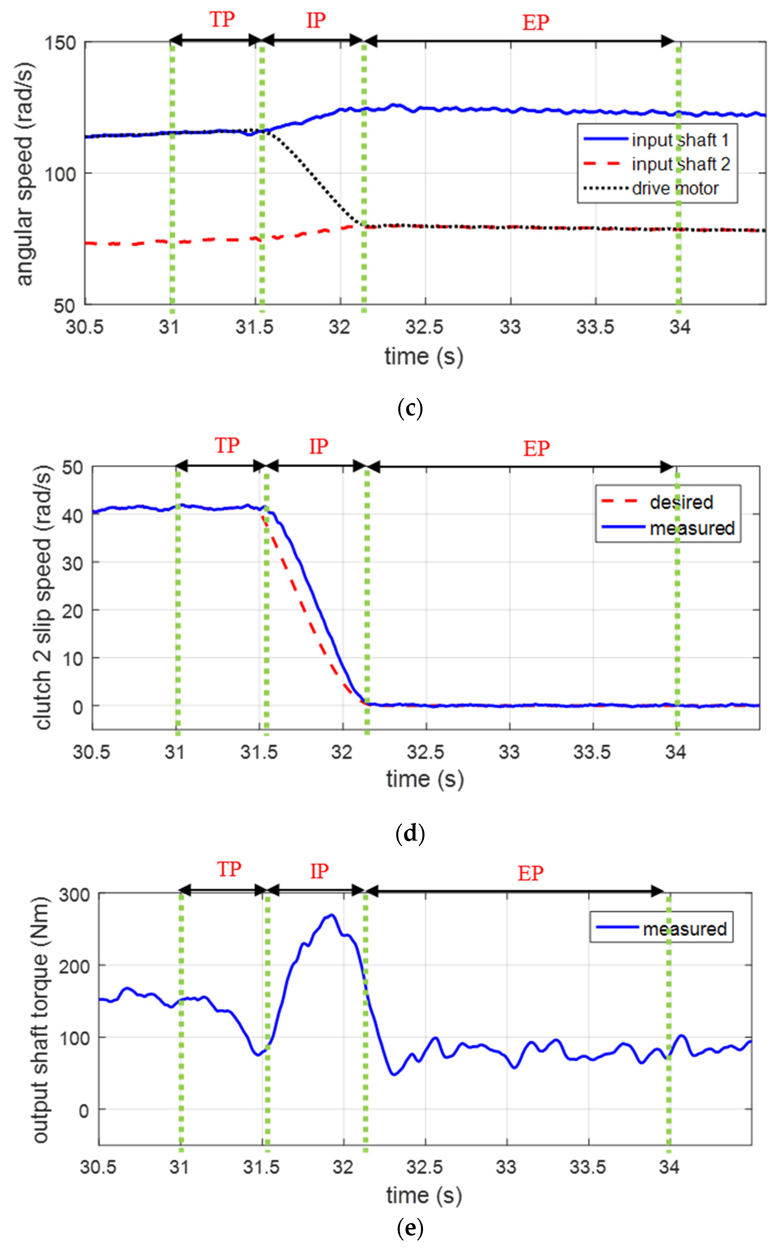 Machines 12 00239 g016b