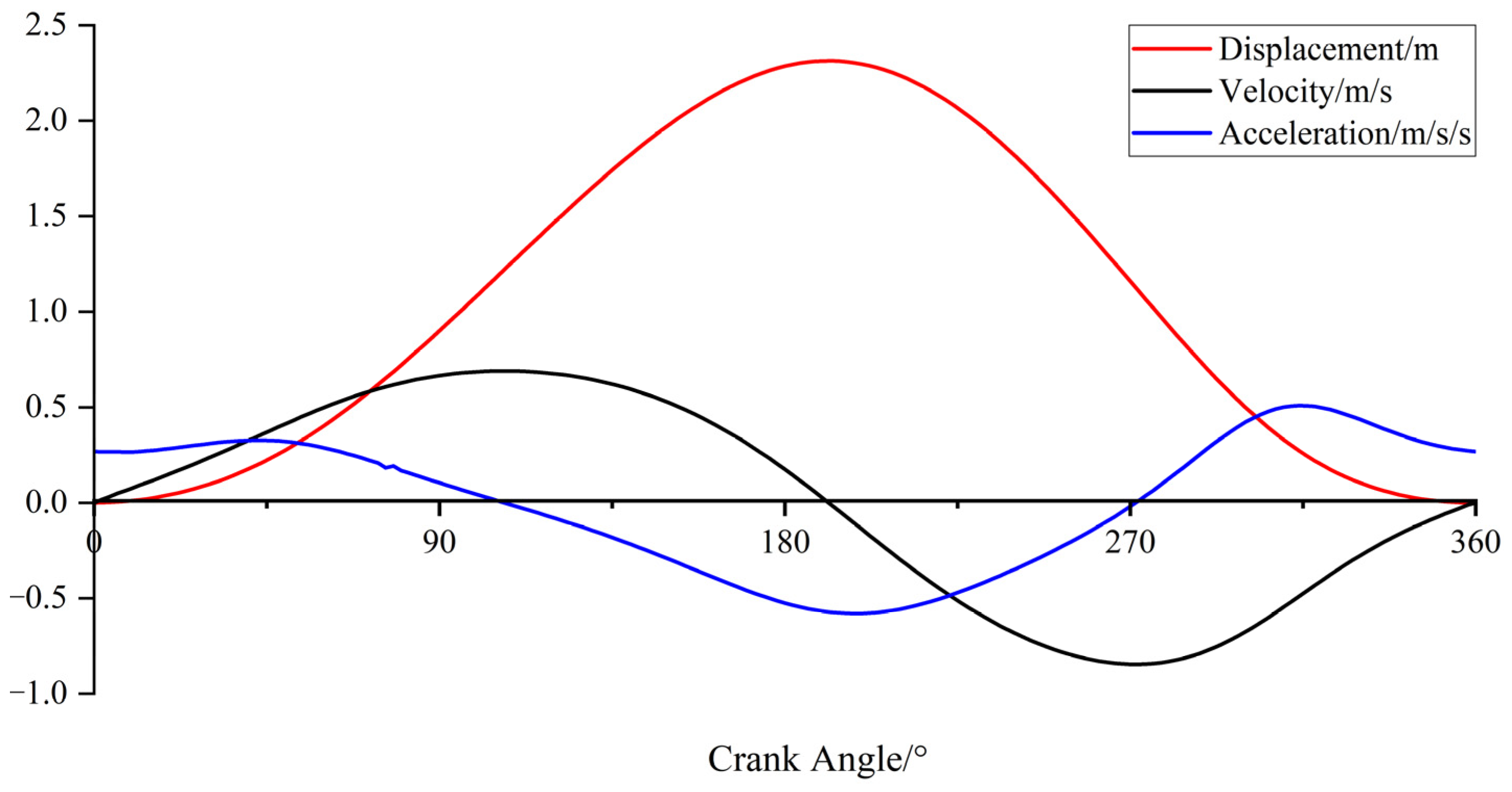 Machines 12 00240 g009