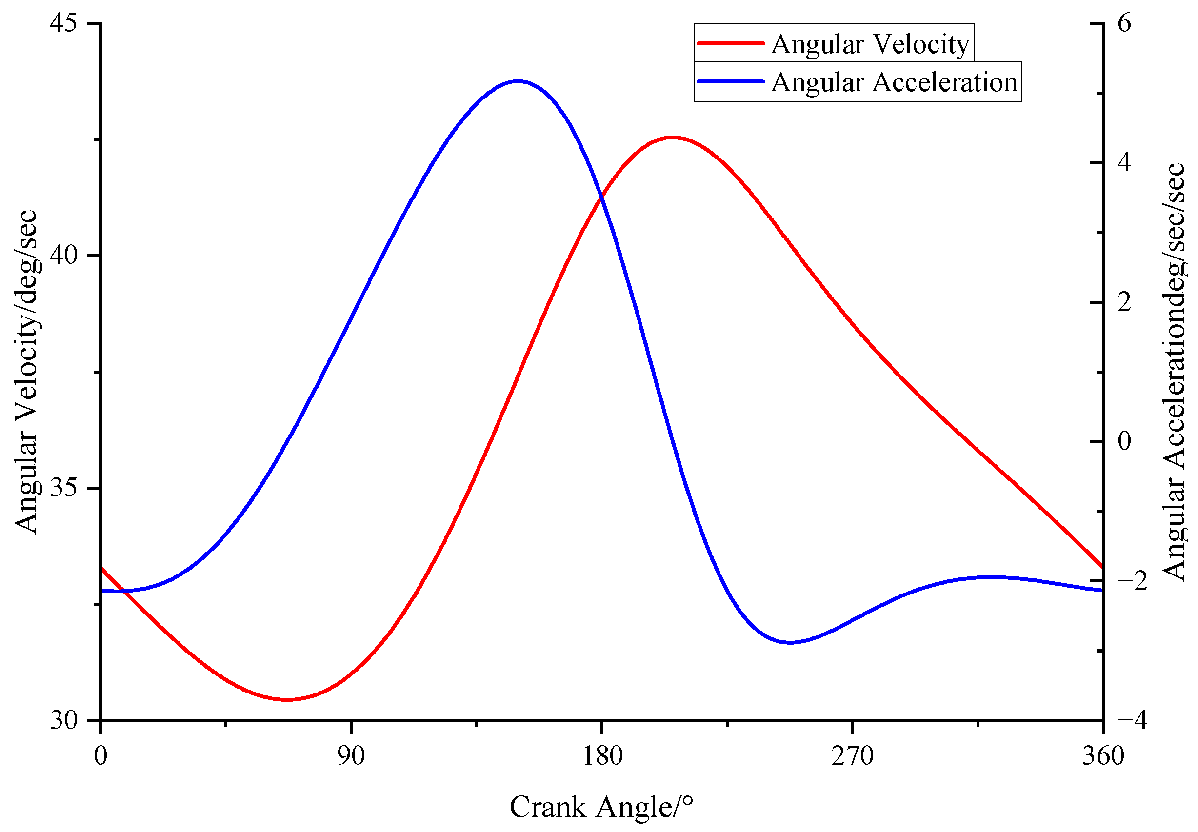 Machines 12 00240 g011
