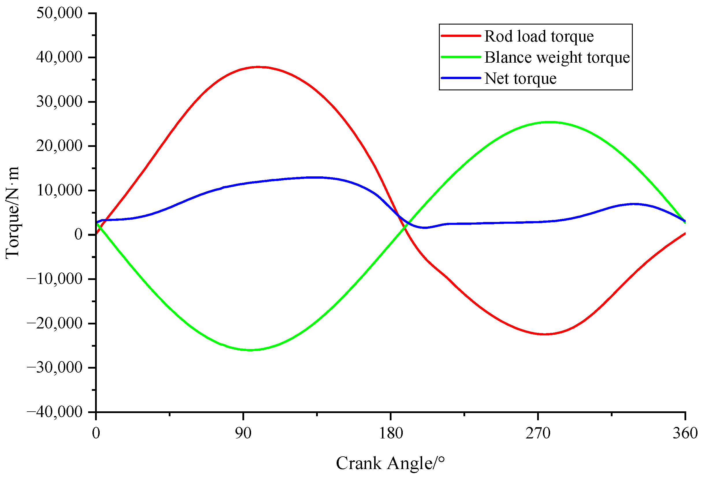 Machines 12 00240 g012