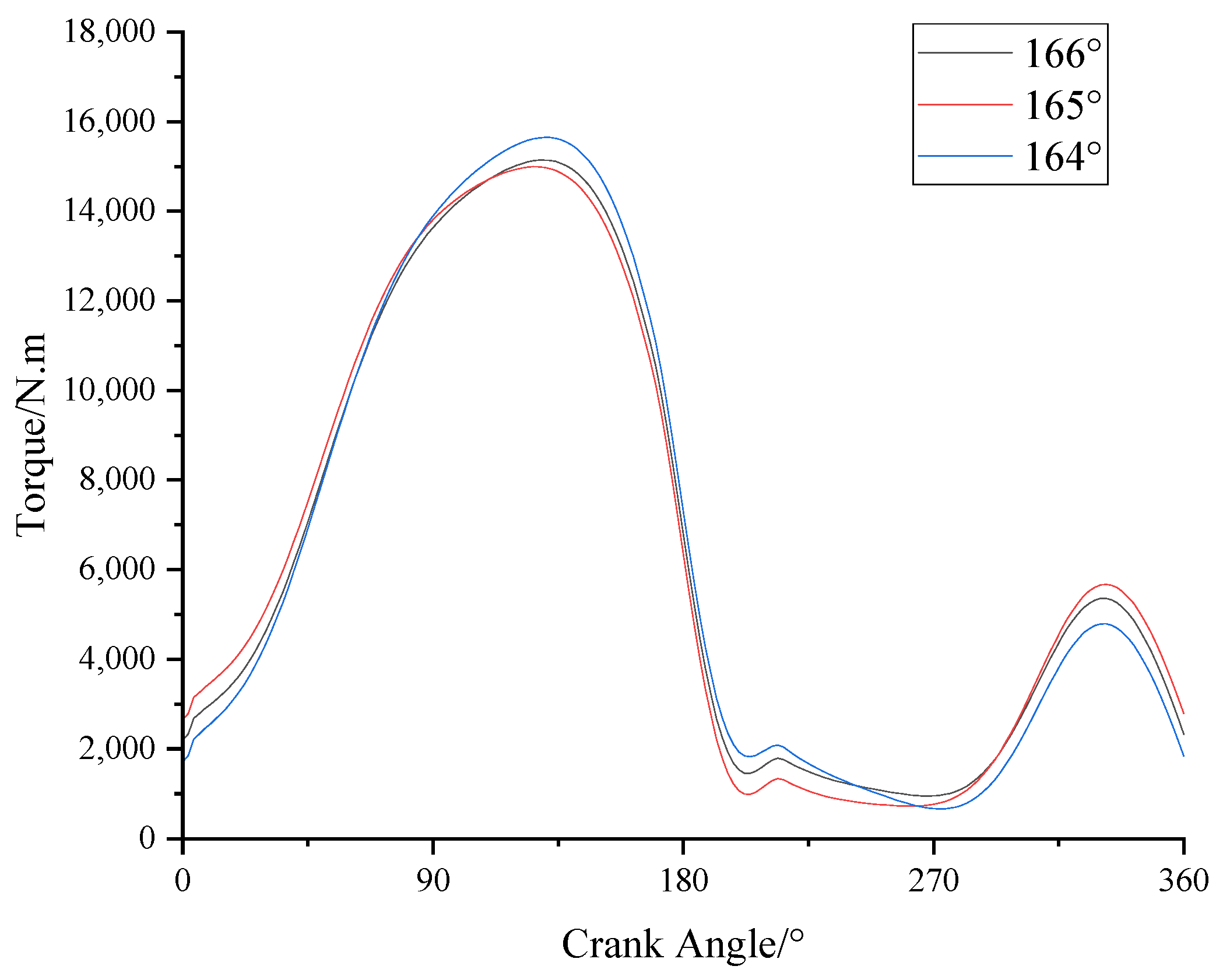 Machines 12 00240 g013