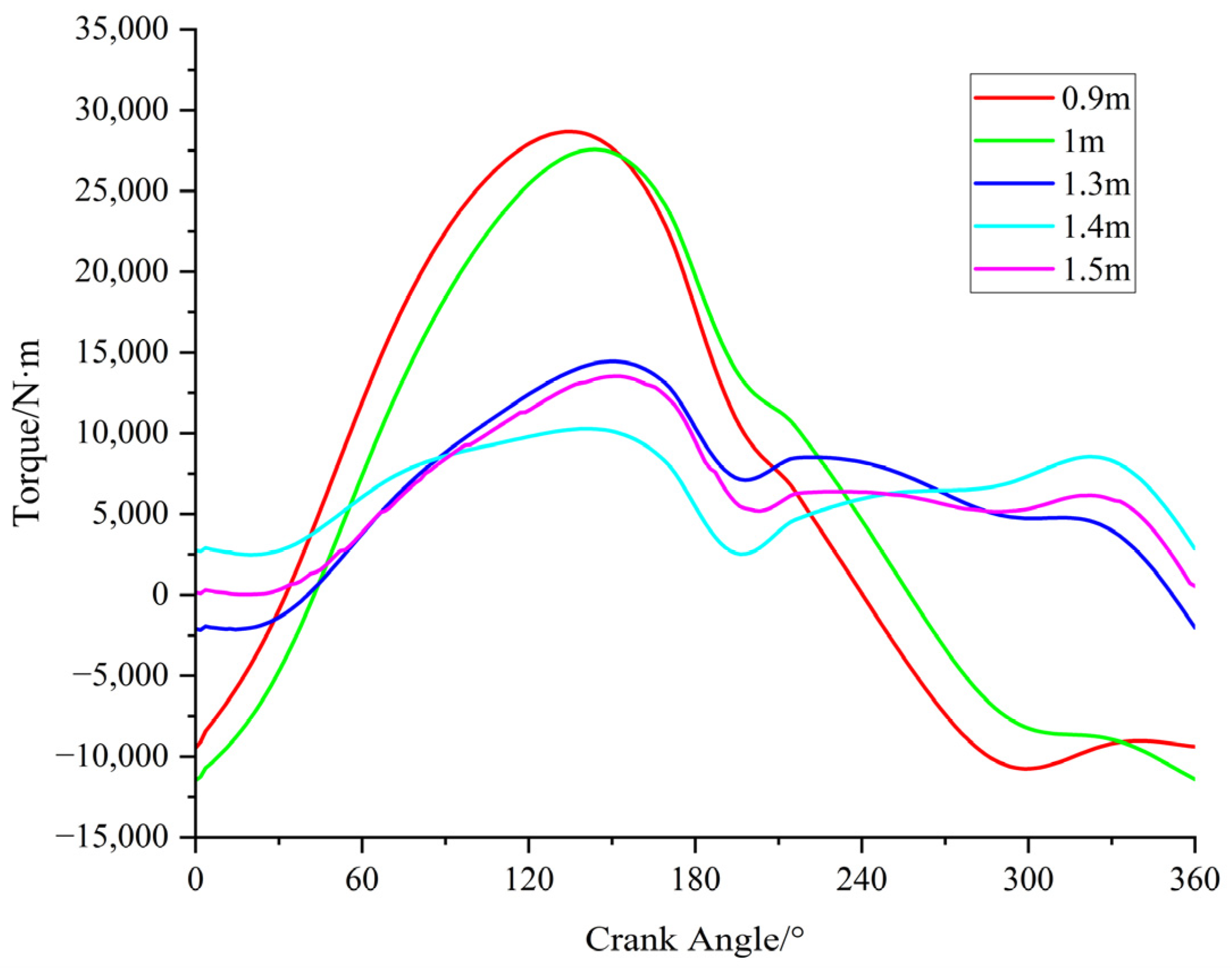 Machines 12 00240 g015