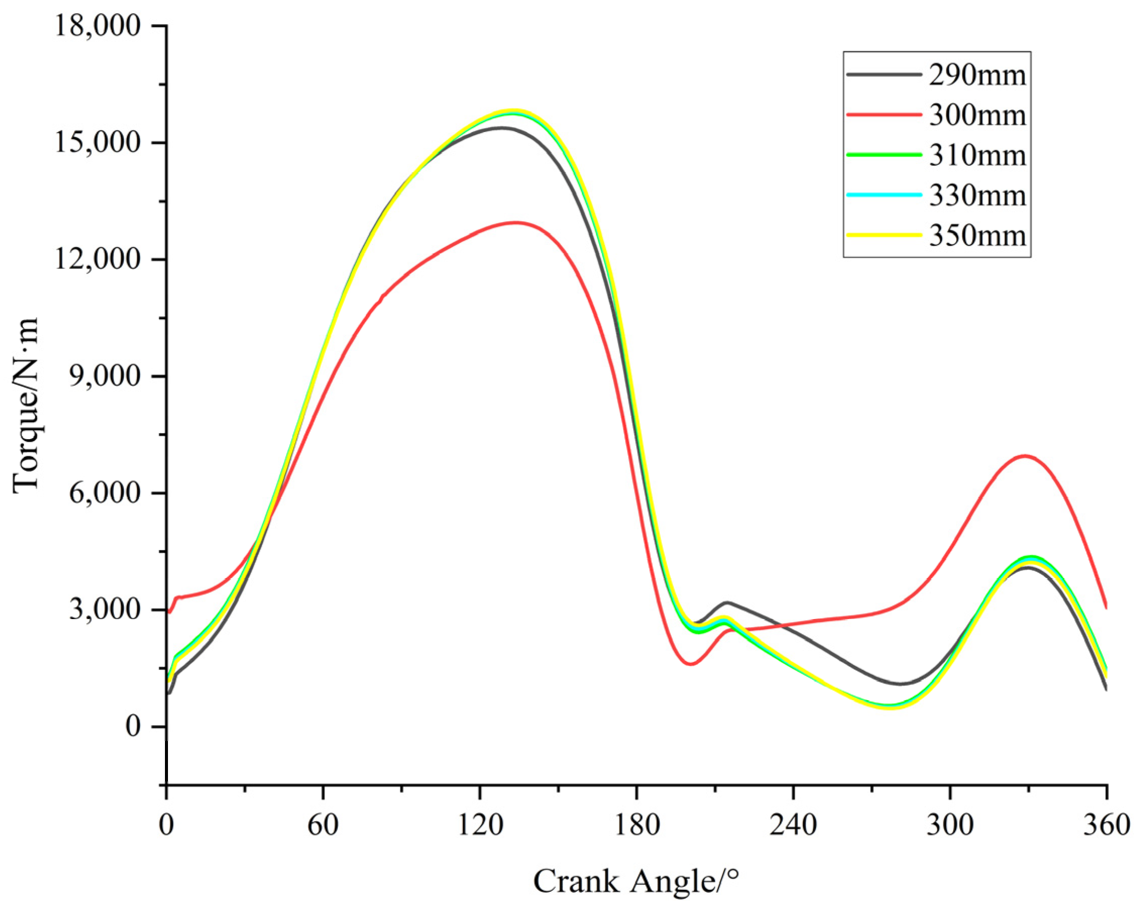 Machines 12 00240 g017