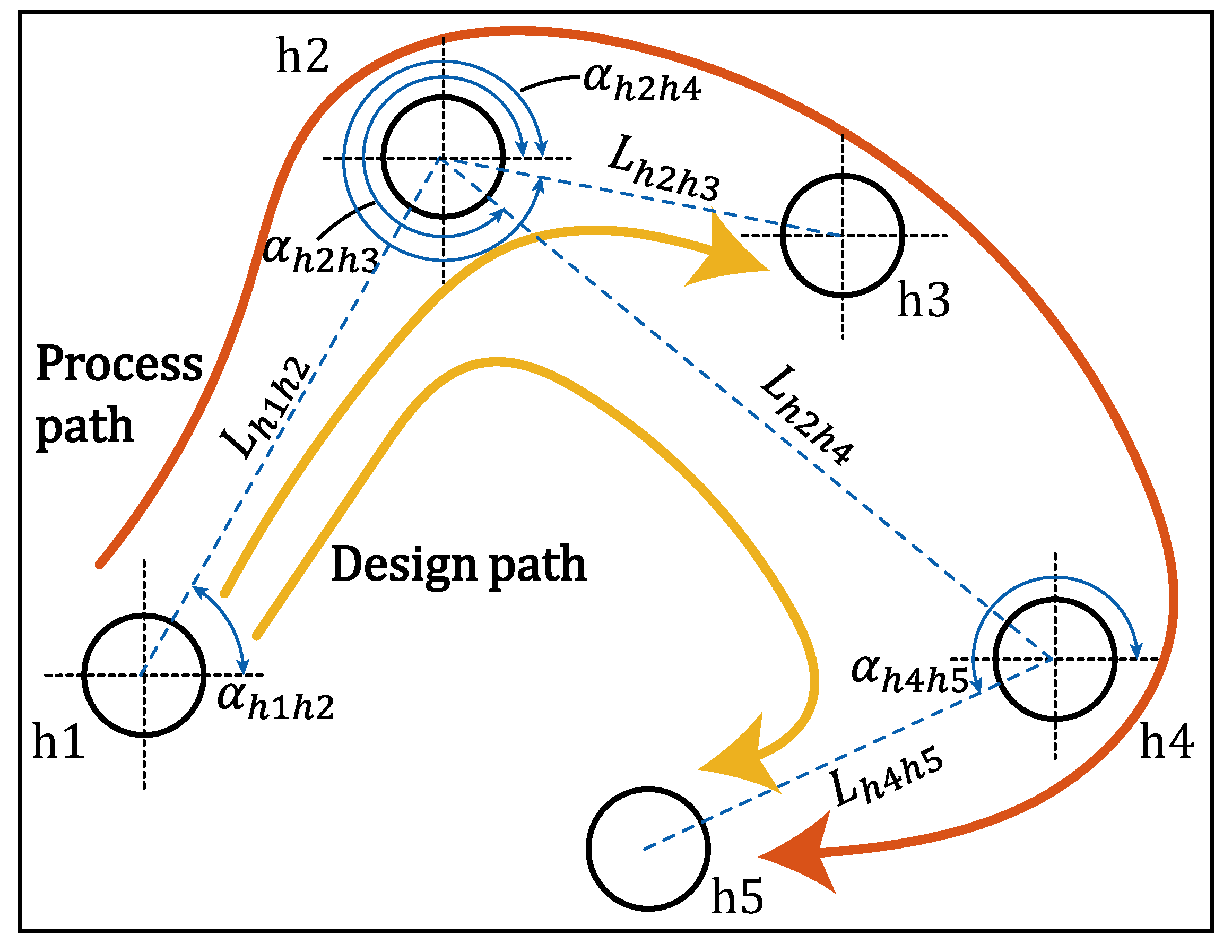 Machines 12 00245 g002