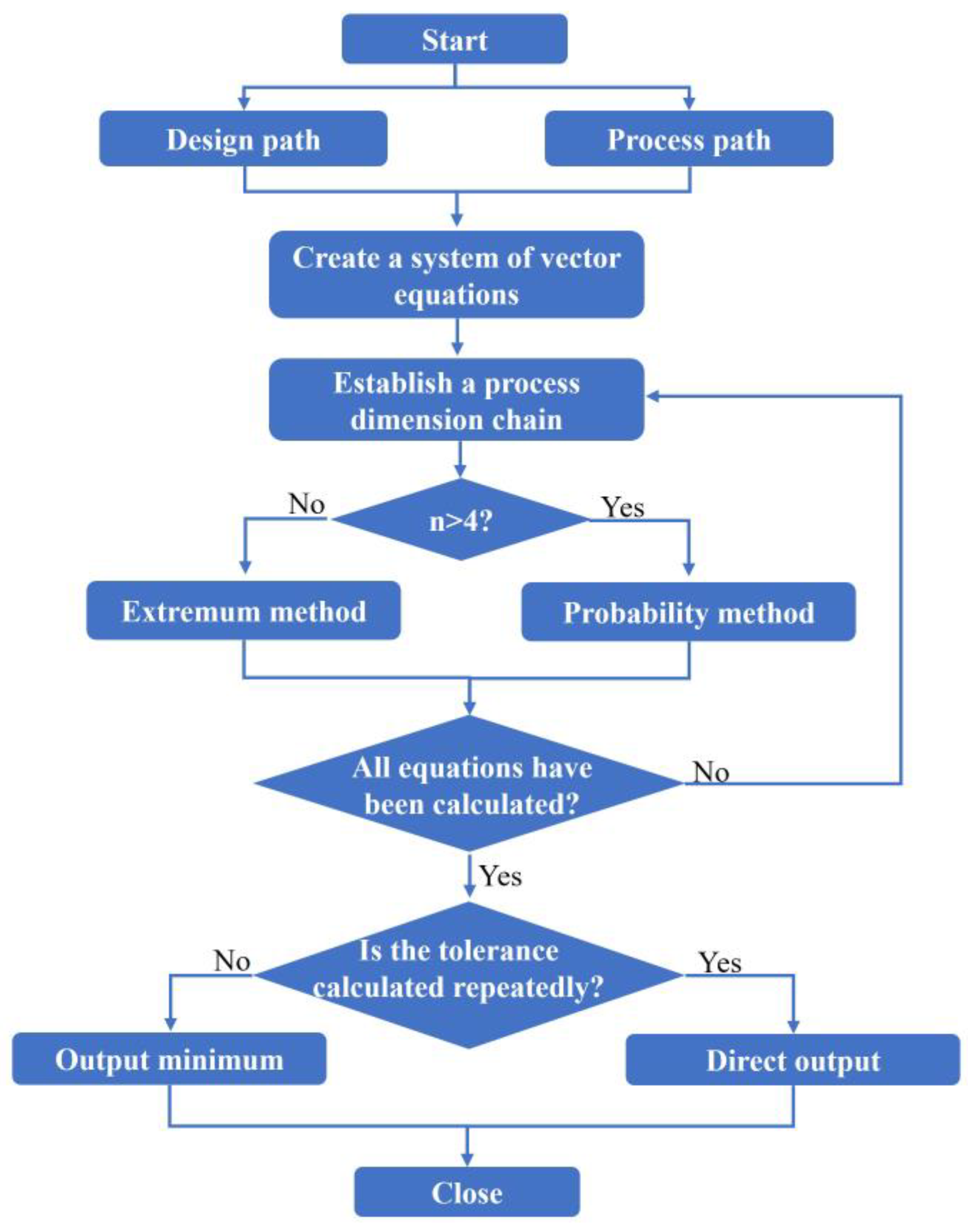 Machines 12 00245 g005