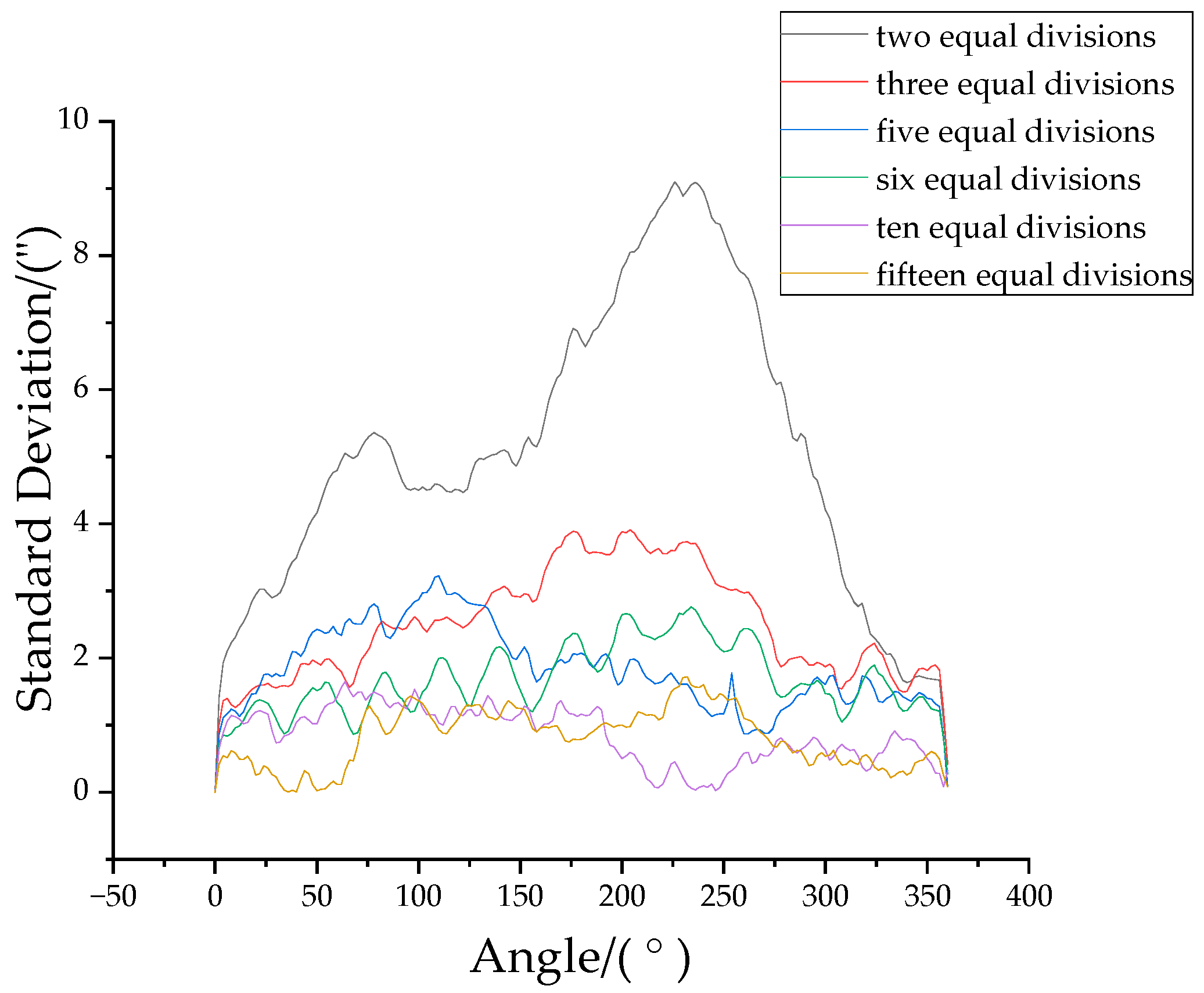 Machines 12 00246 g008