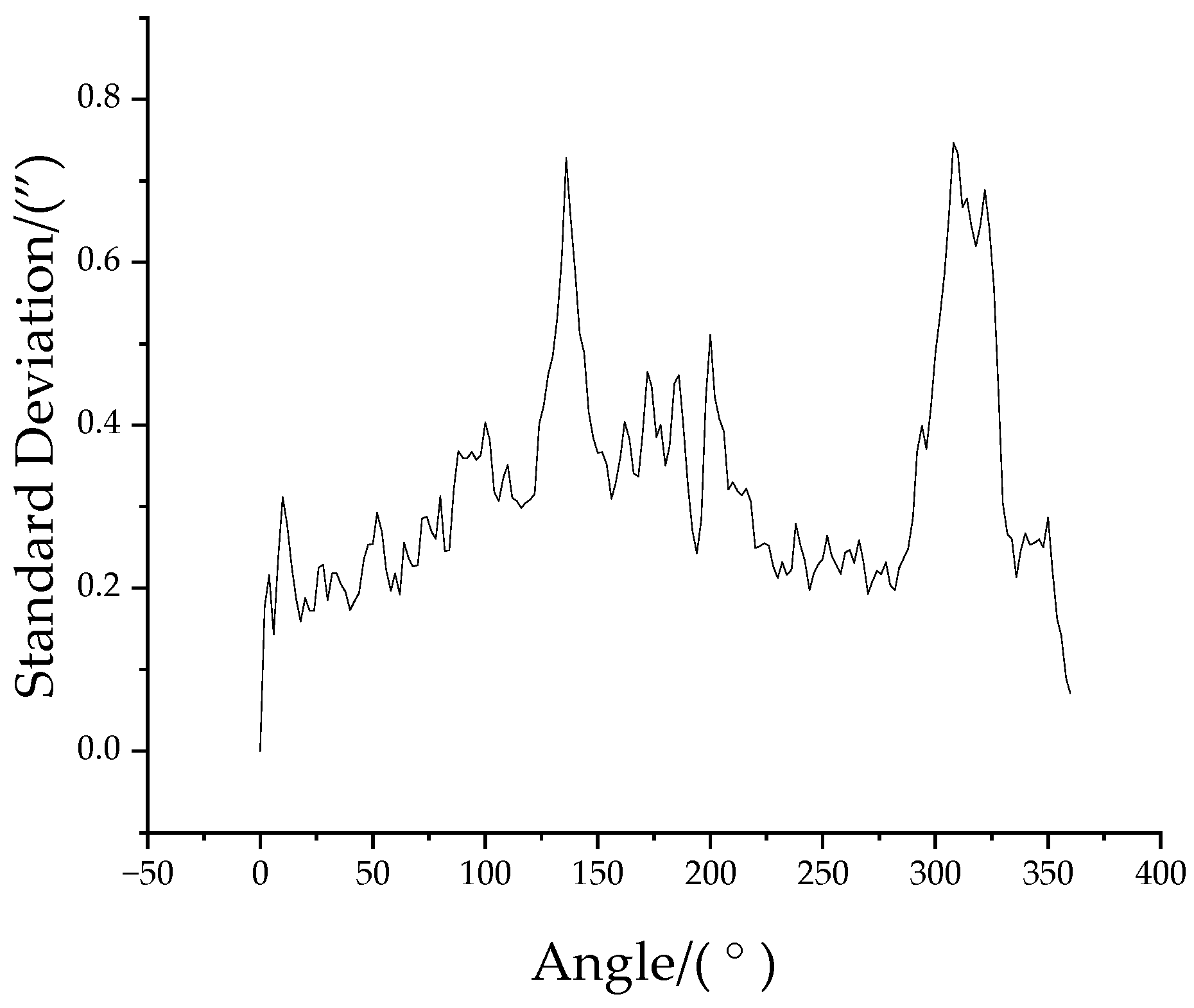 Machines 12 00246 g010