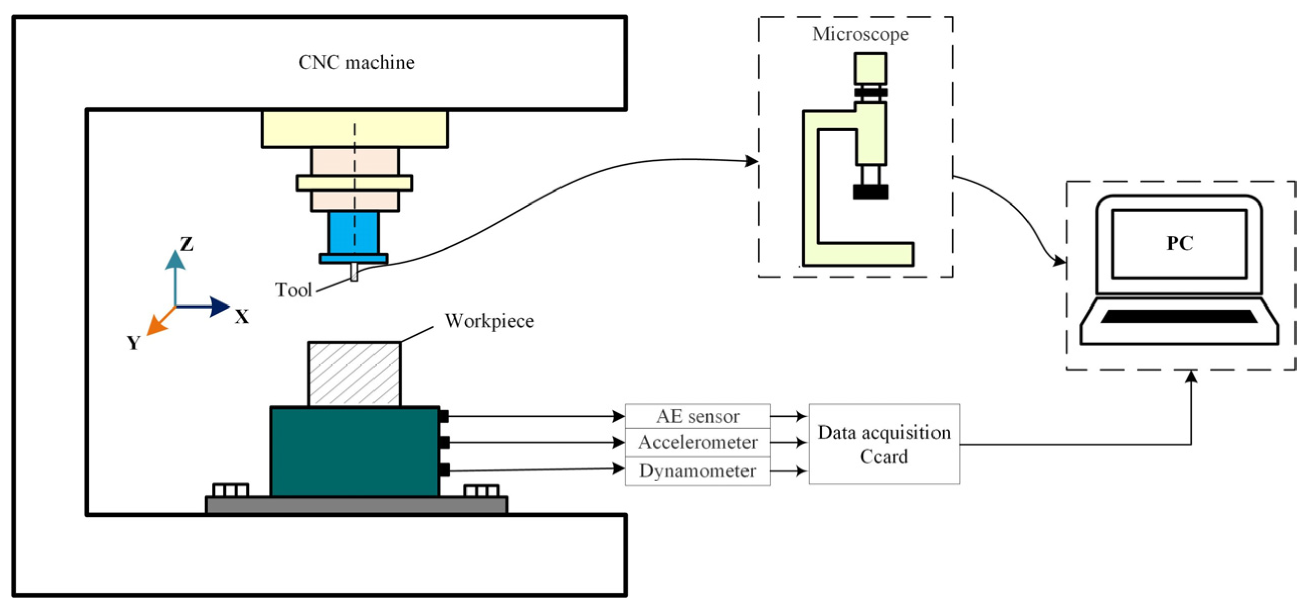Machines 12 00249 g005