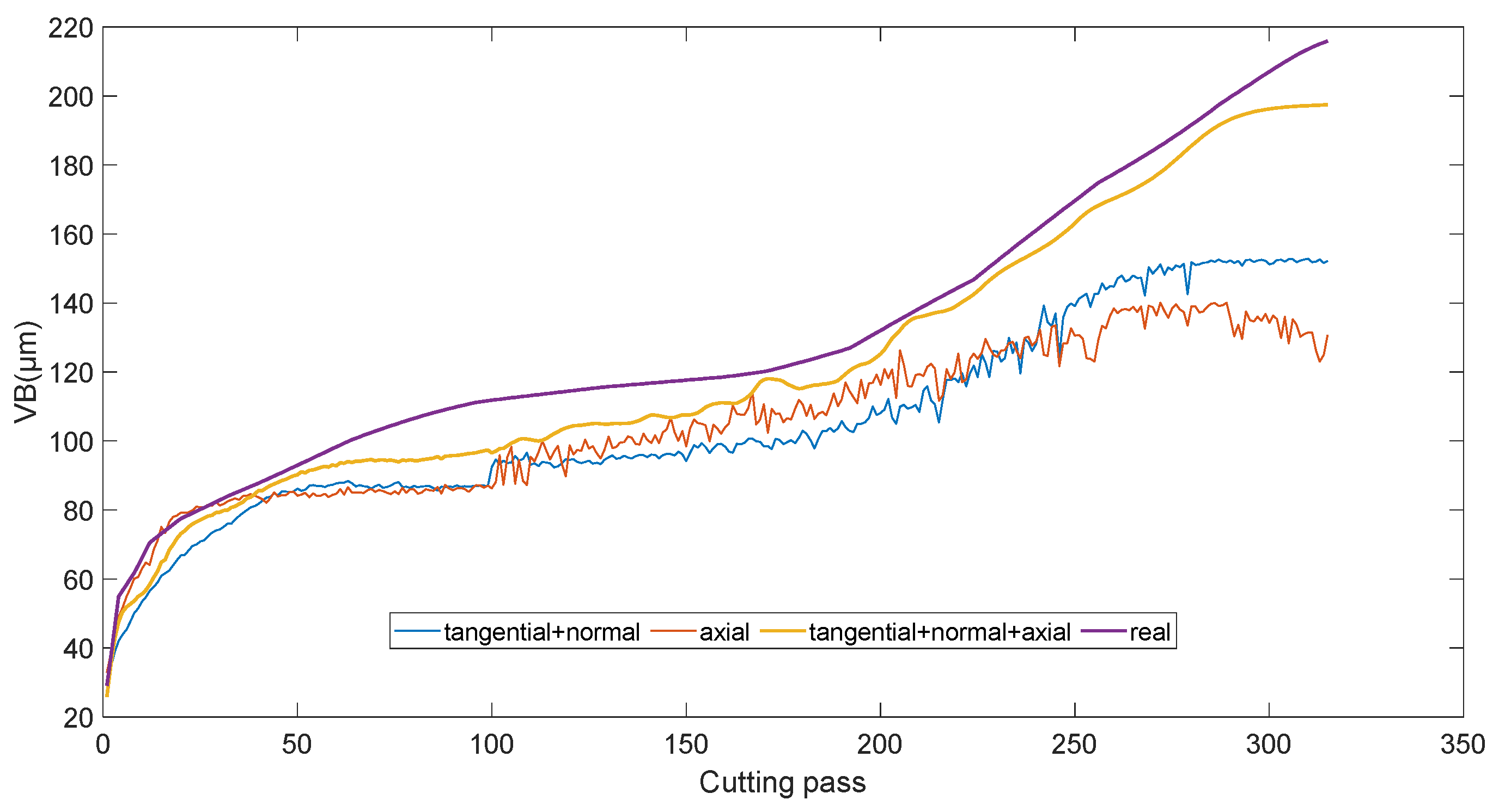 Machines 12 00249 g015