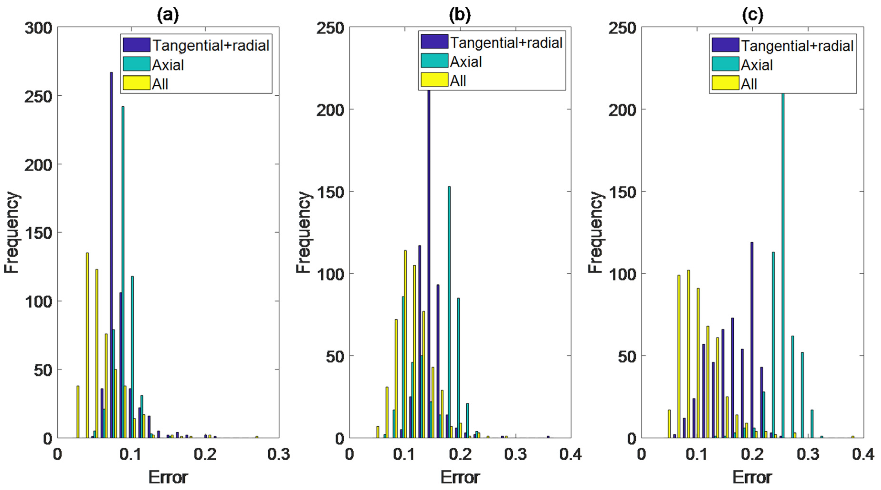 Machines 12 00249 g016
