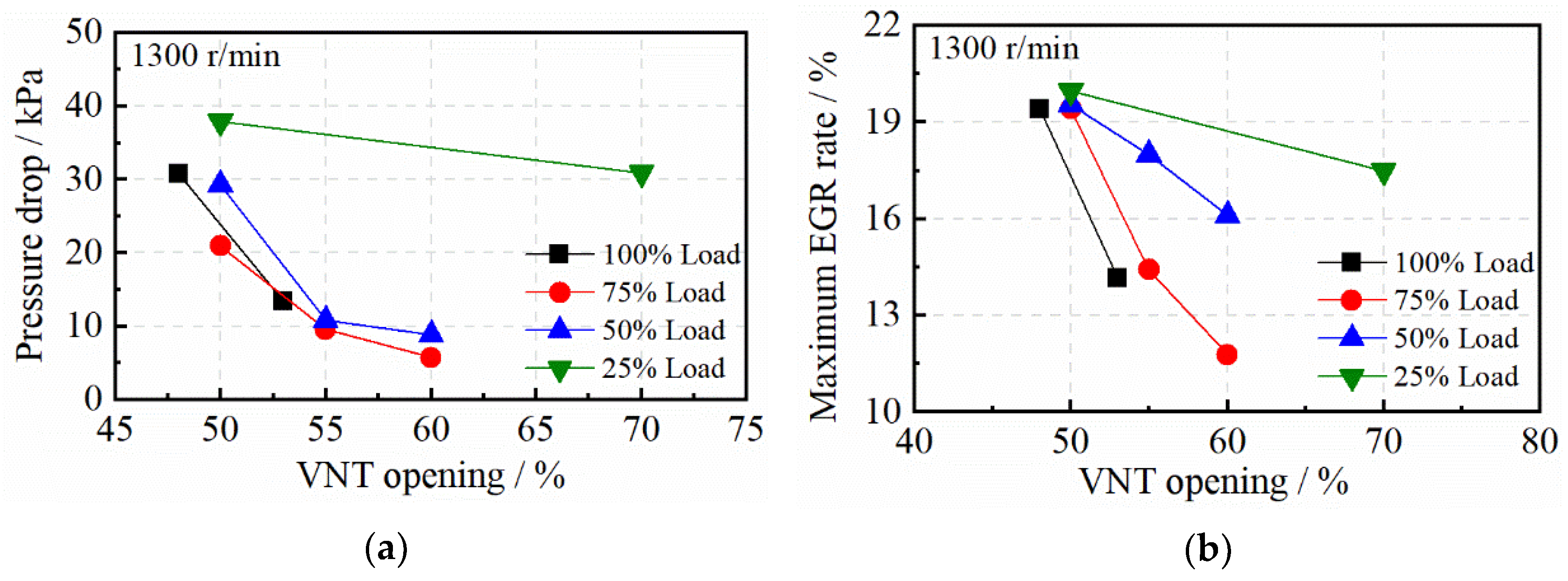 Machines 12 00260 g003