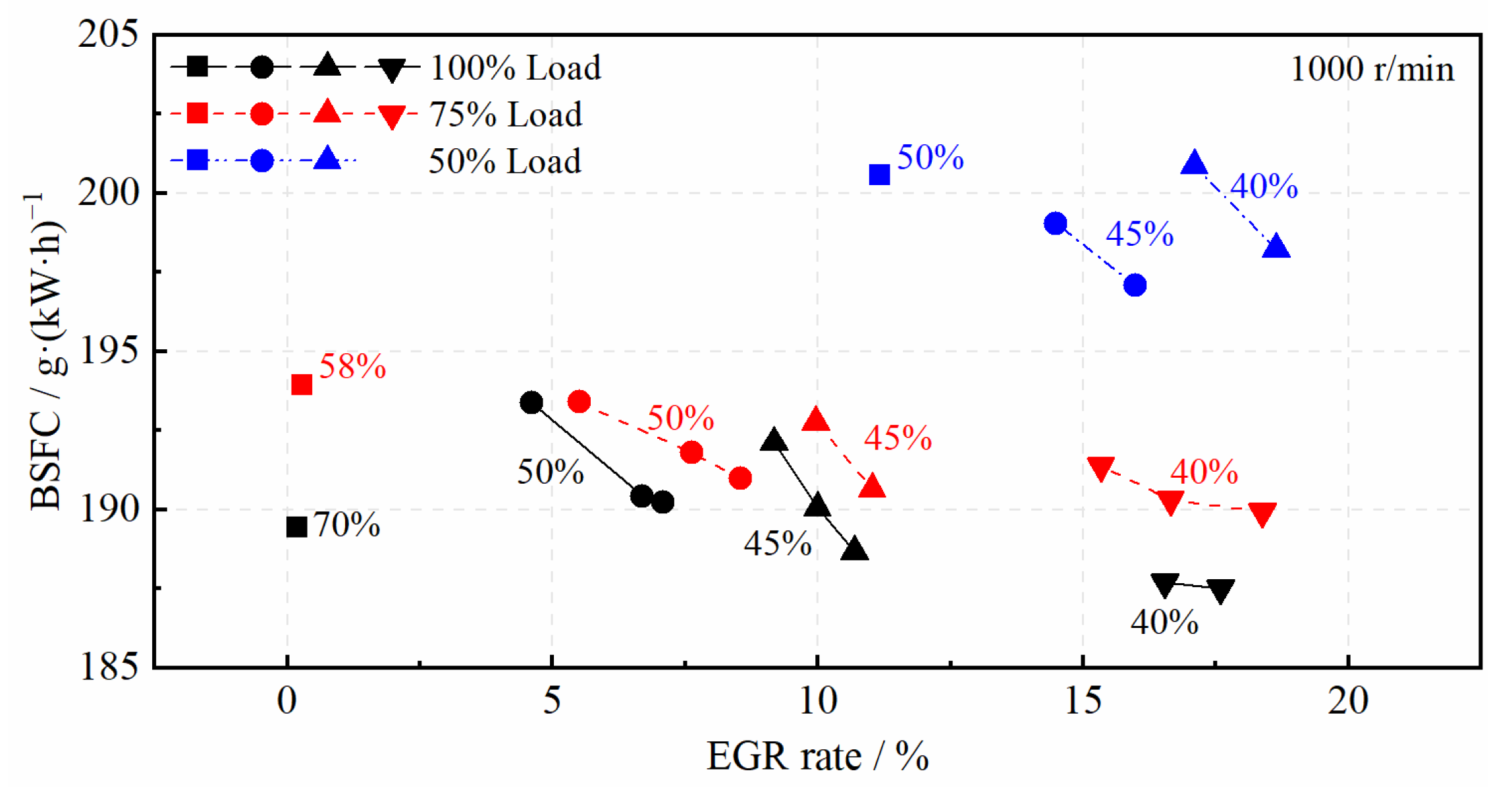 Machines 12 00260 g005