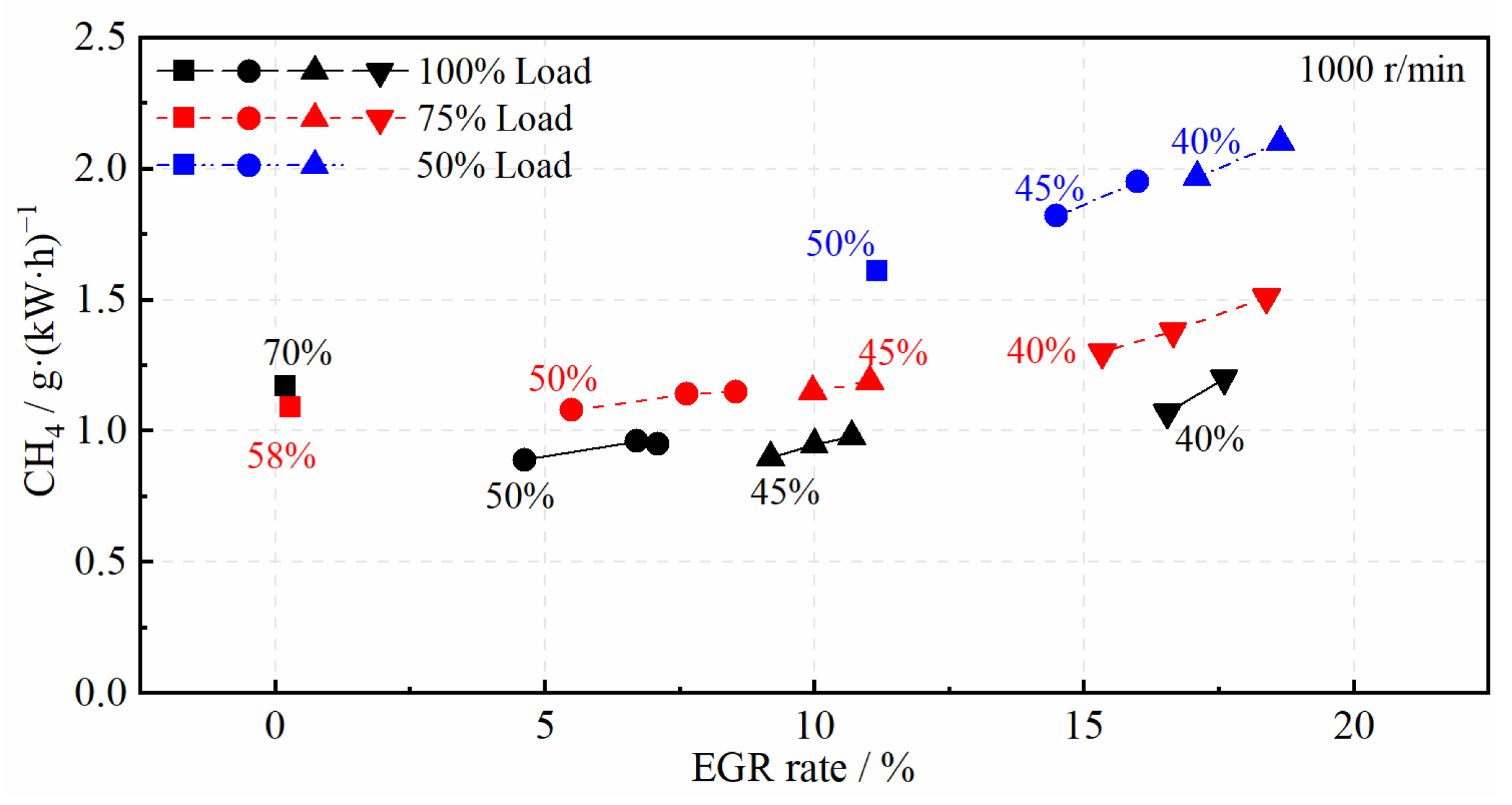 Machines 12 00260 g009