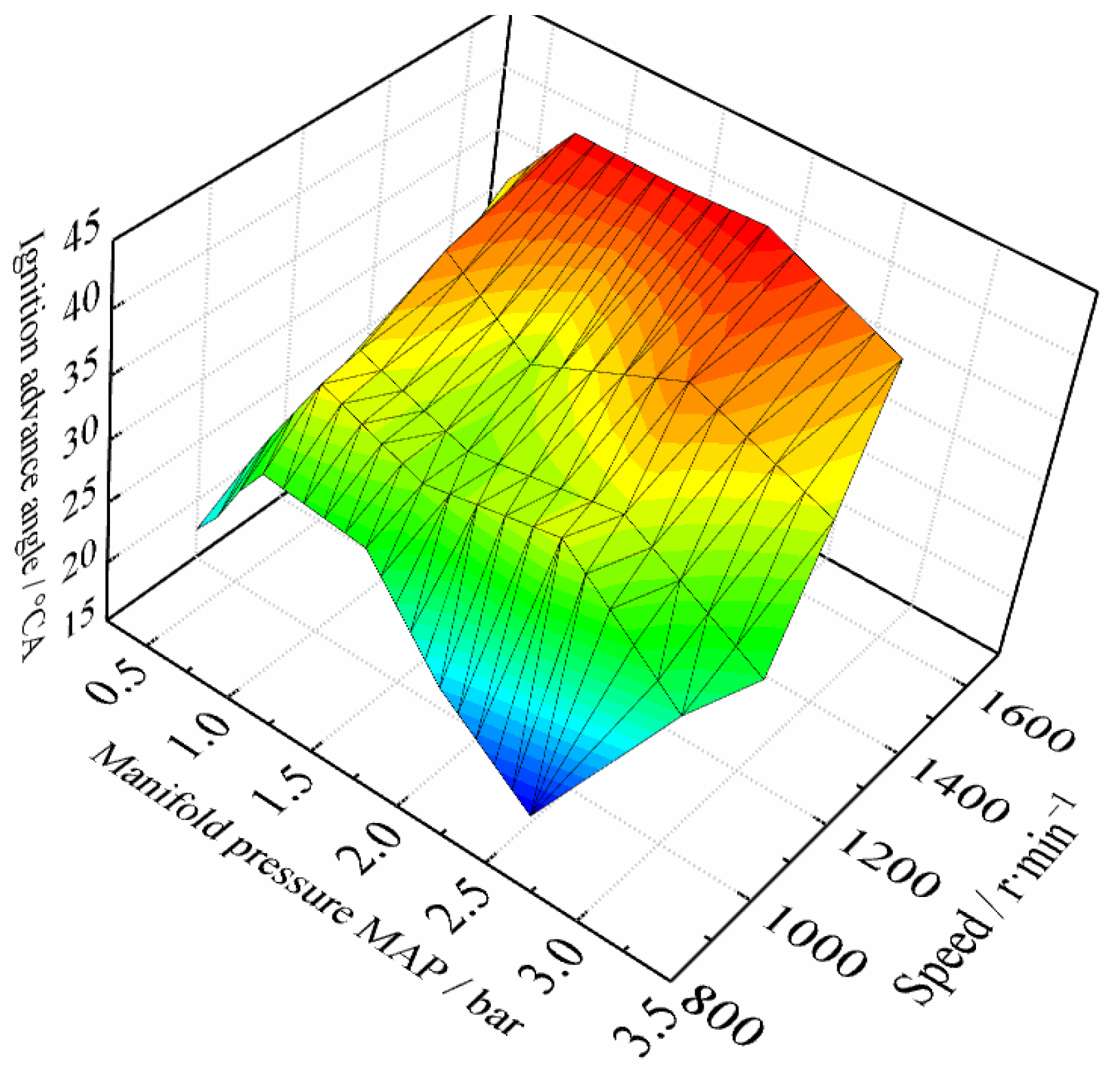 Machines 12 00260 g013