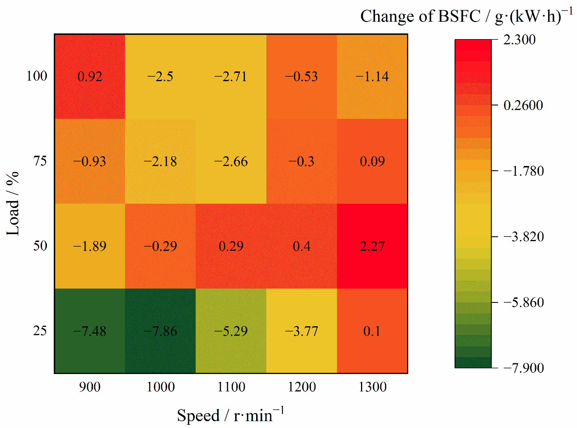 Machines 12 00260 g015