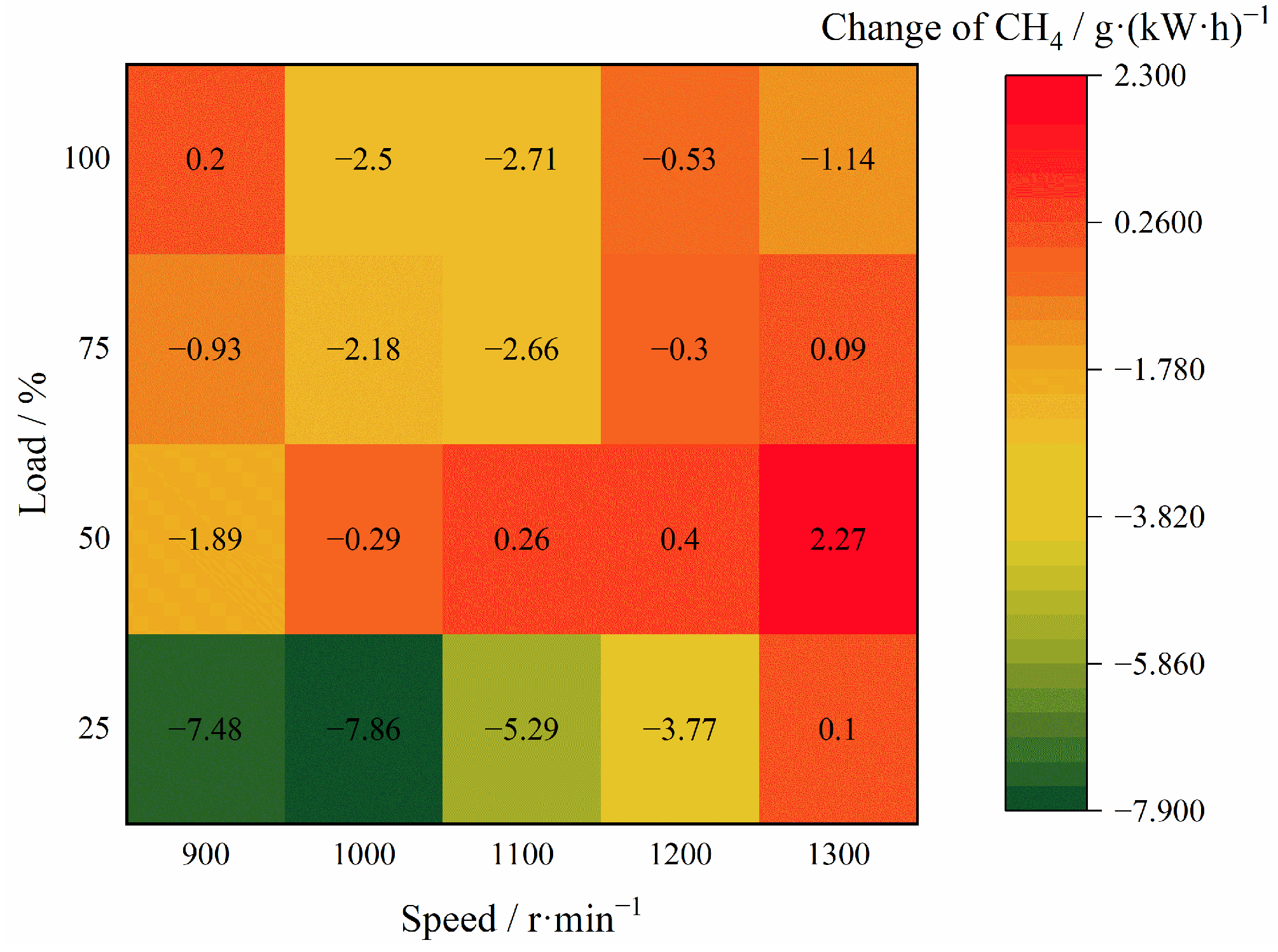 Machines 12 00260 g017