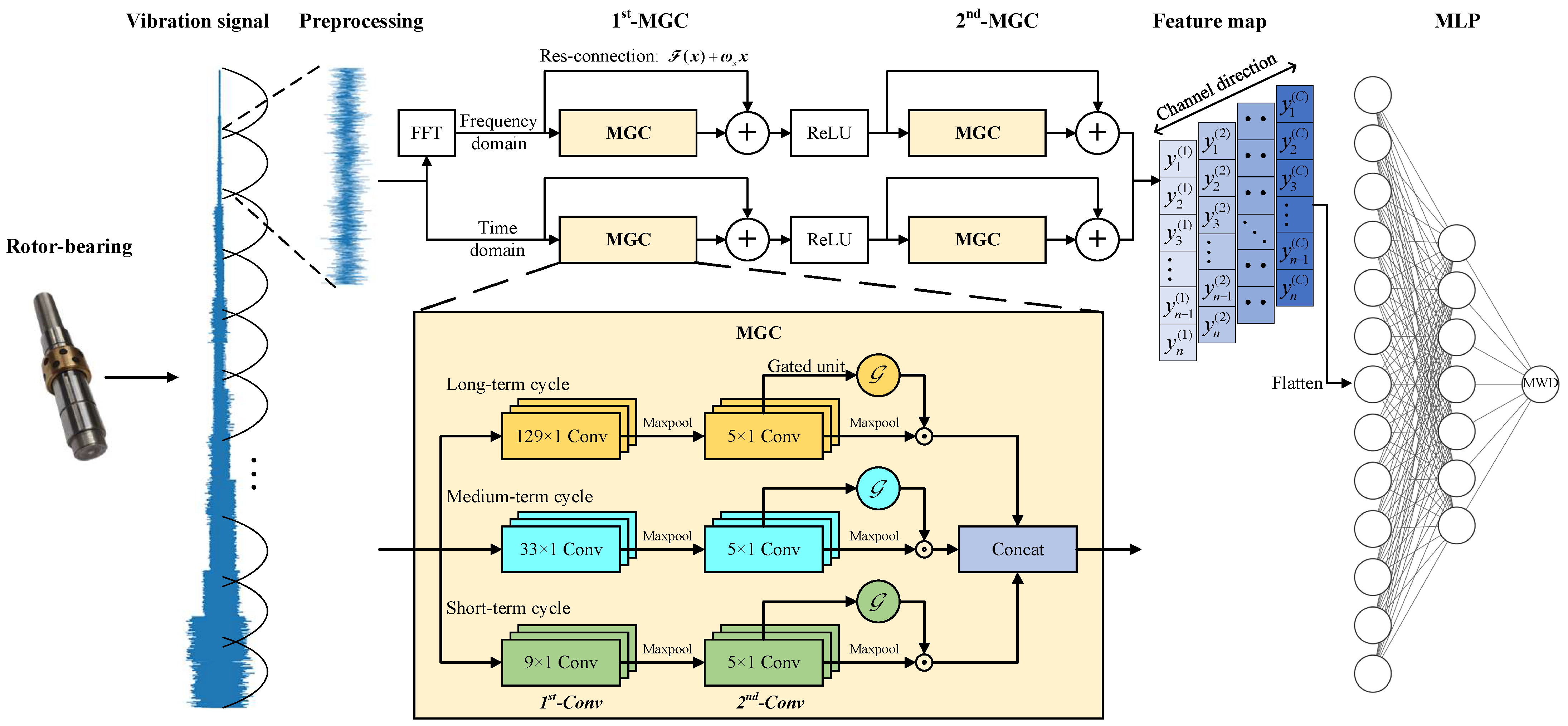 Machines 12 00266 g007