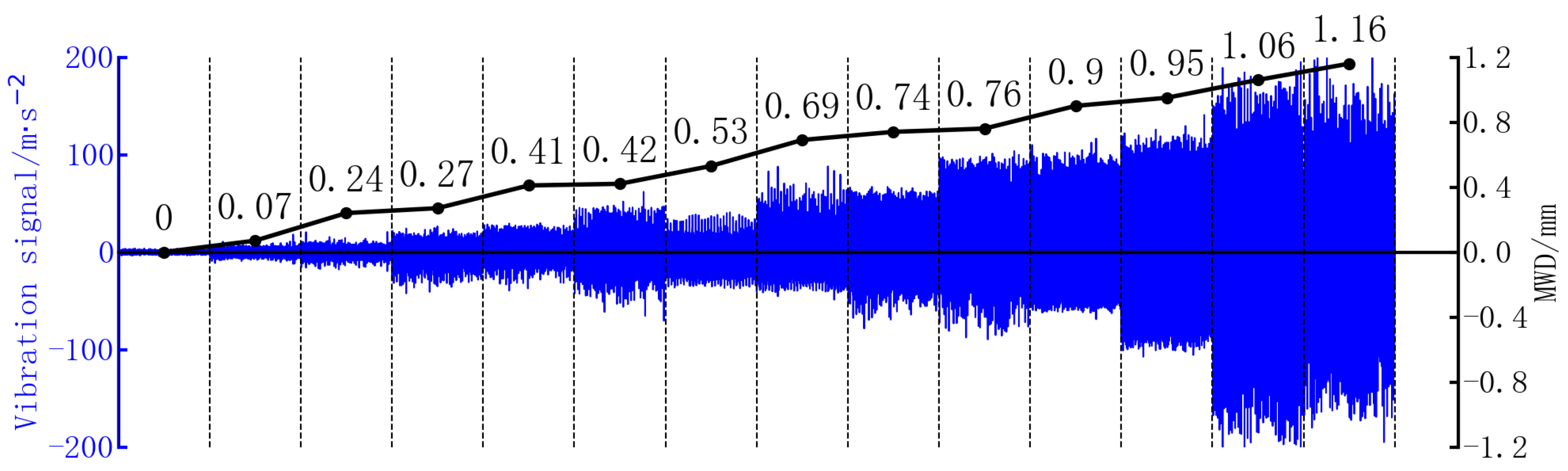 Machines 12 00266 g012