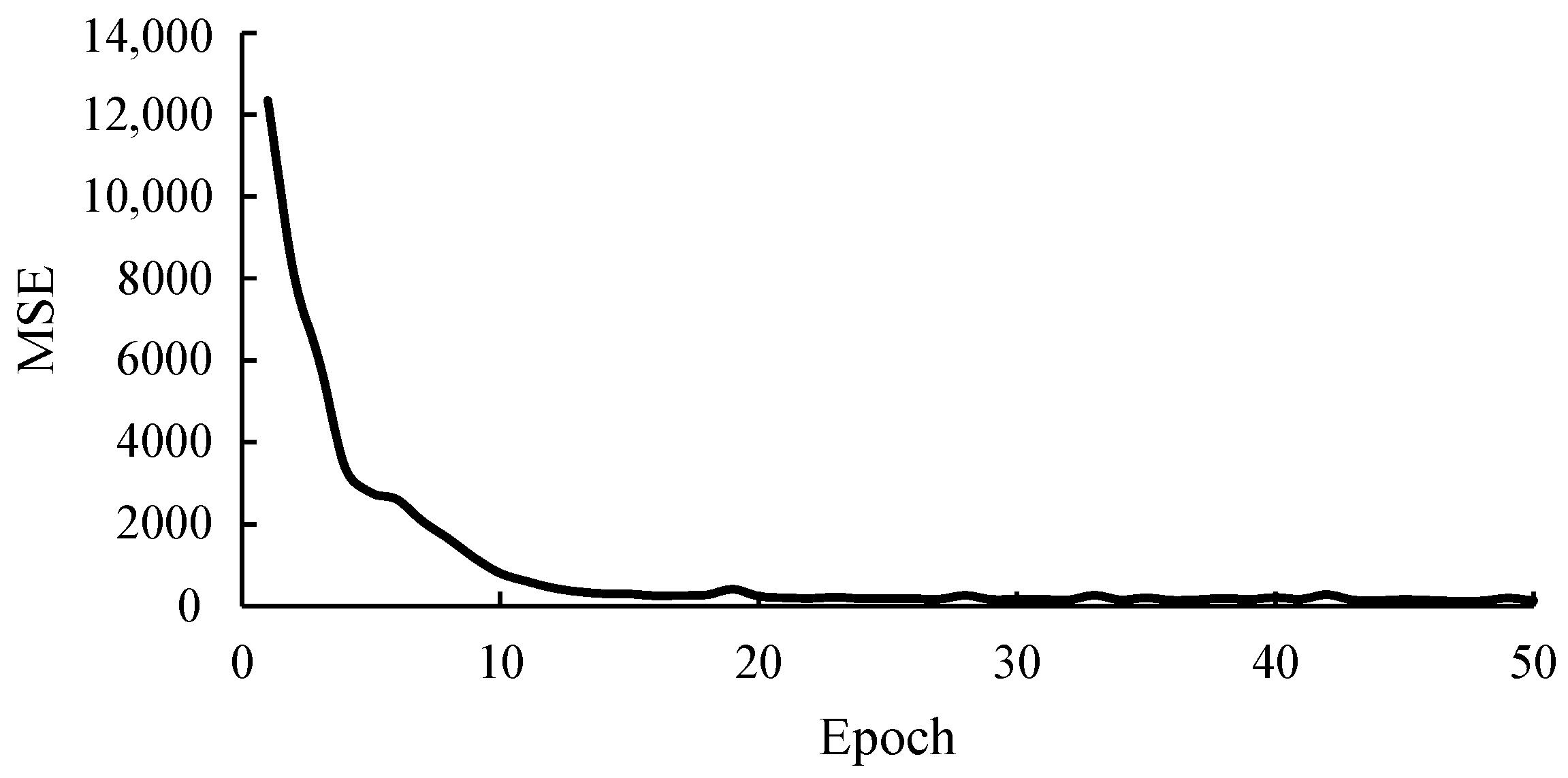 Machines 12 00266 g013