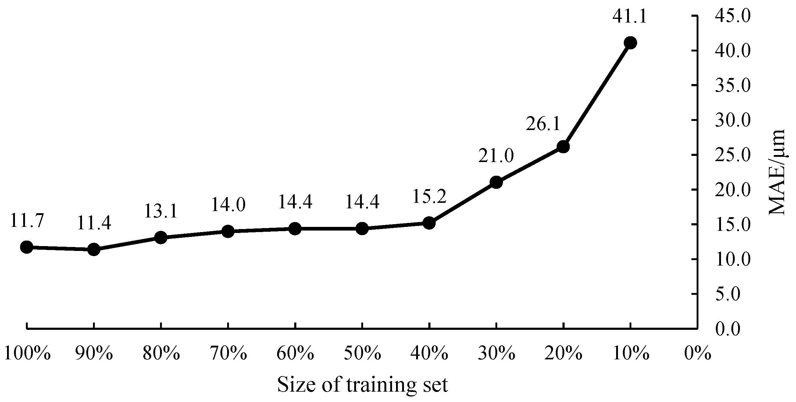 Machines 12 00266 g016