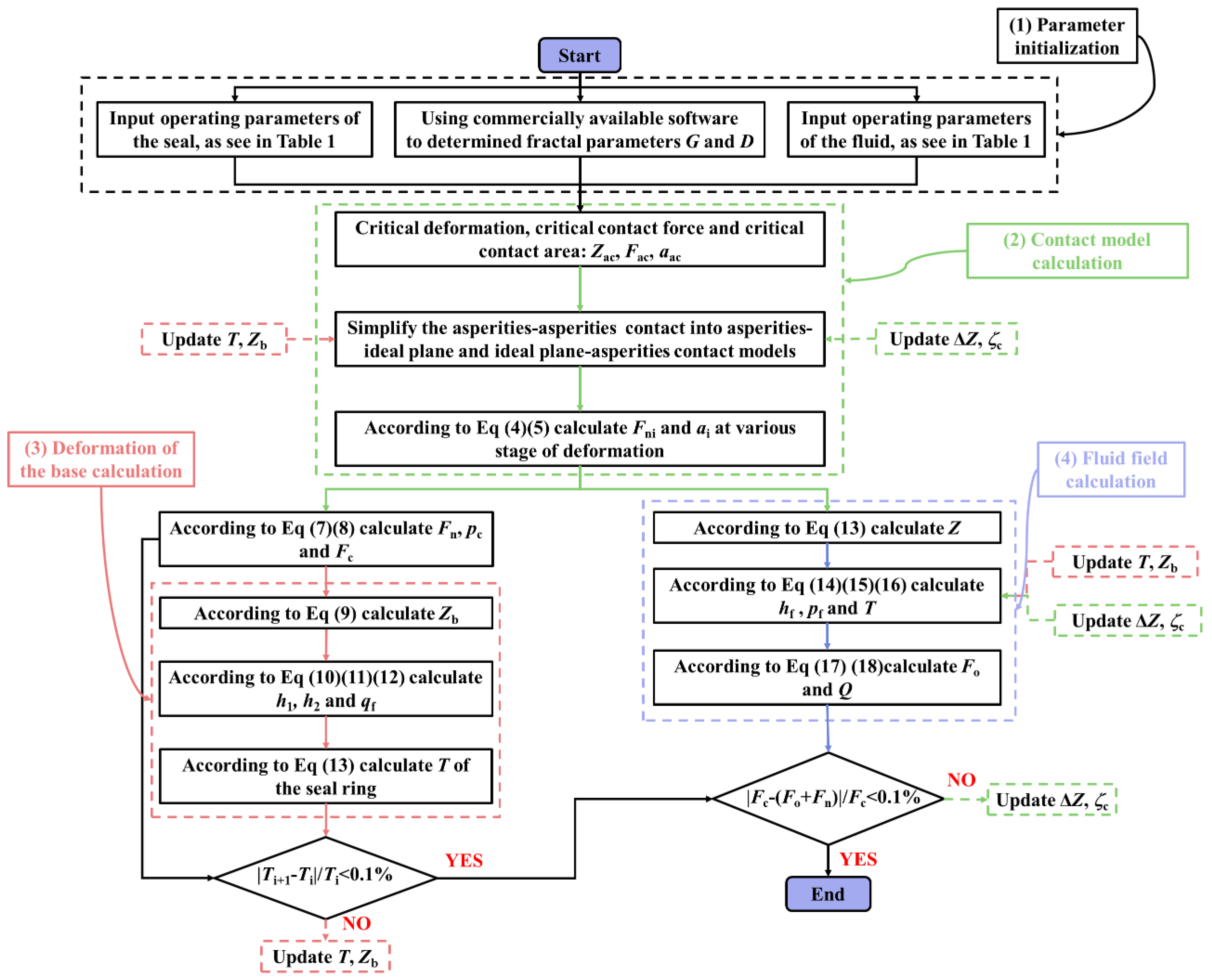 Machines 12 00269 g003