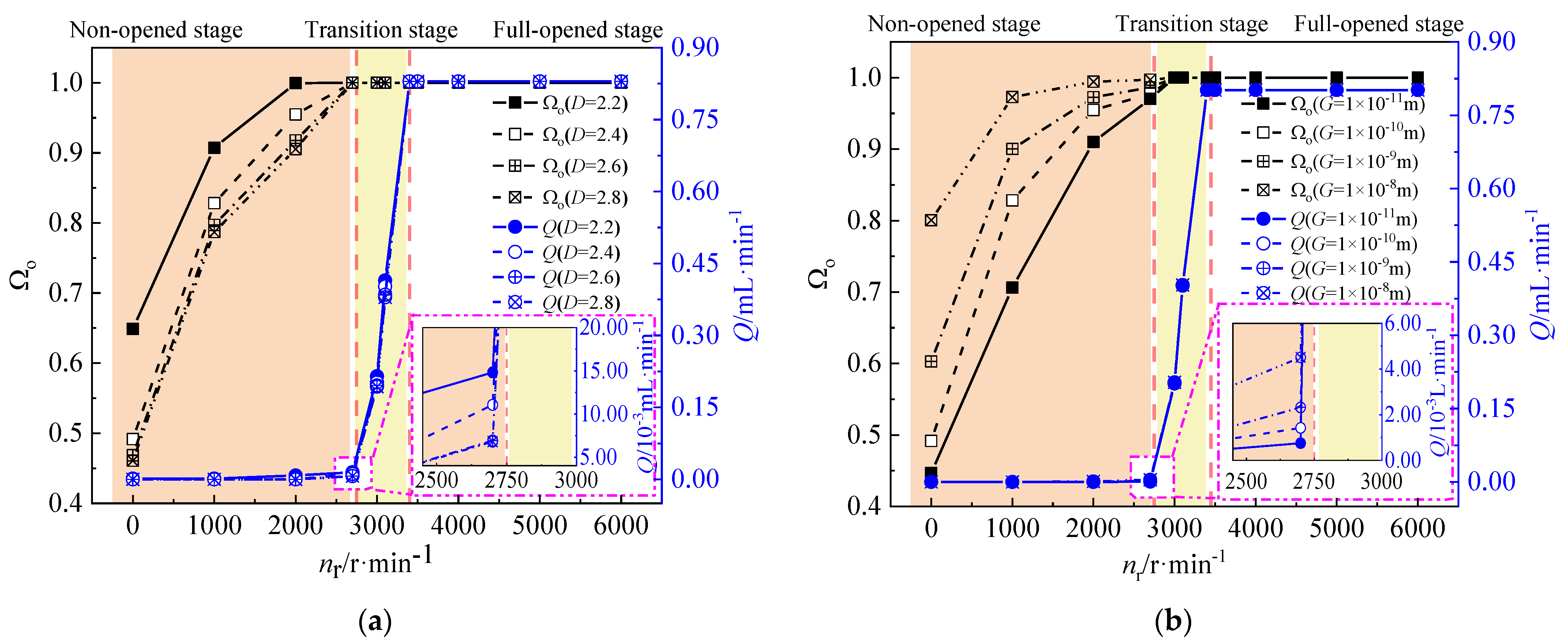 Machines 12 00269 g007