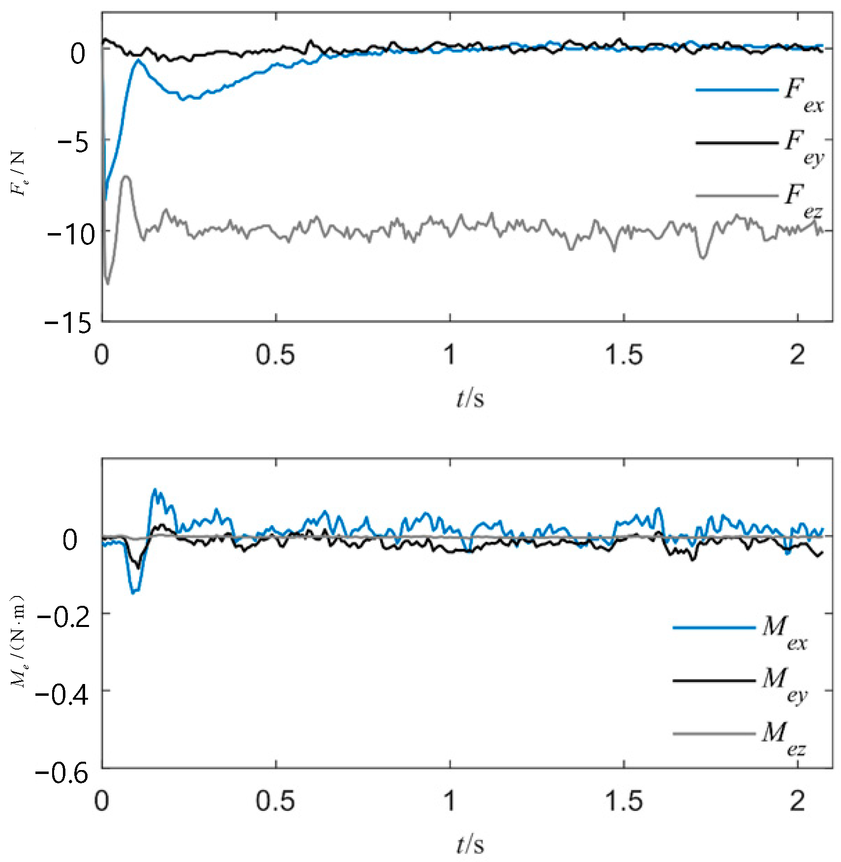 Machines 12 00278 g009