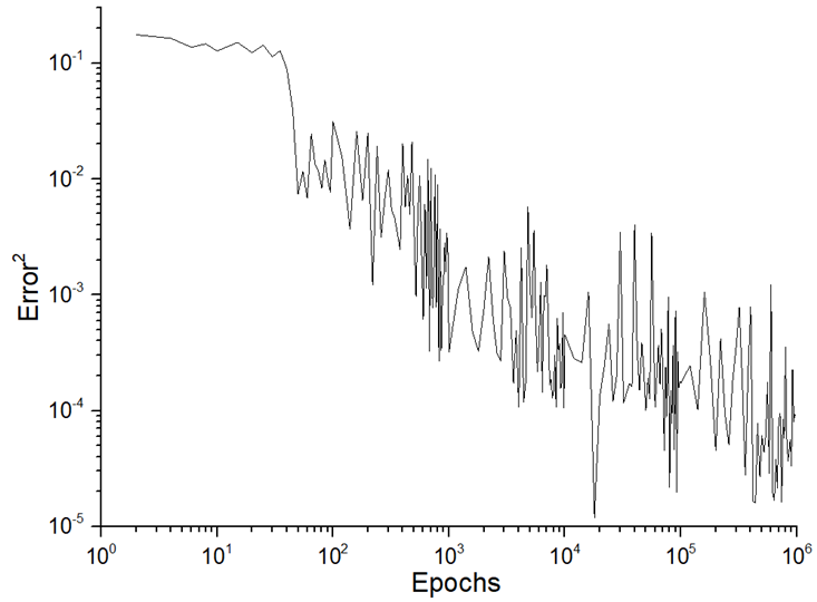 Machines 12 00279 i006