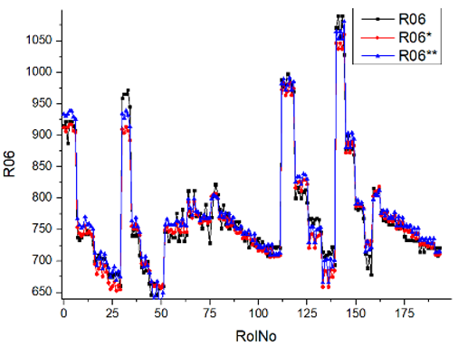 Machines 12 00279 i011