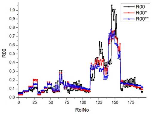 Machines 12 00279 i033