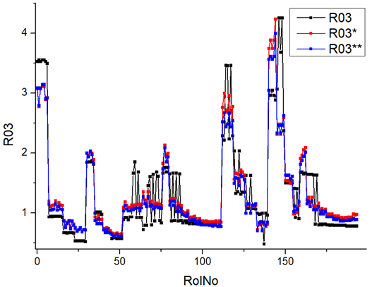 Machines 12 00279 i047