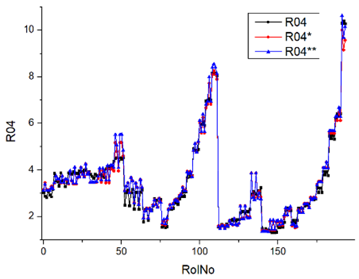 Machines 12 00279 i063