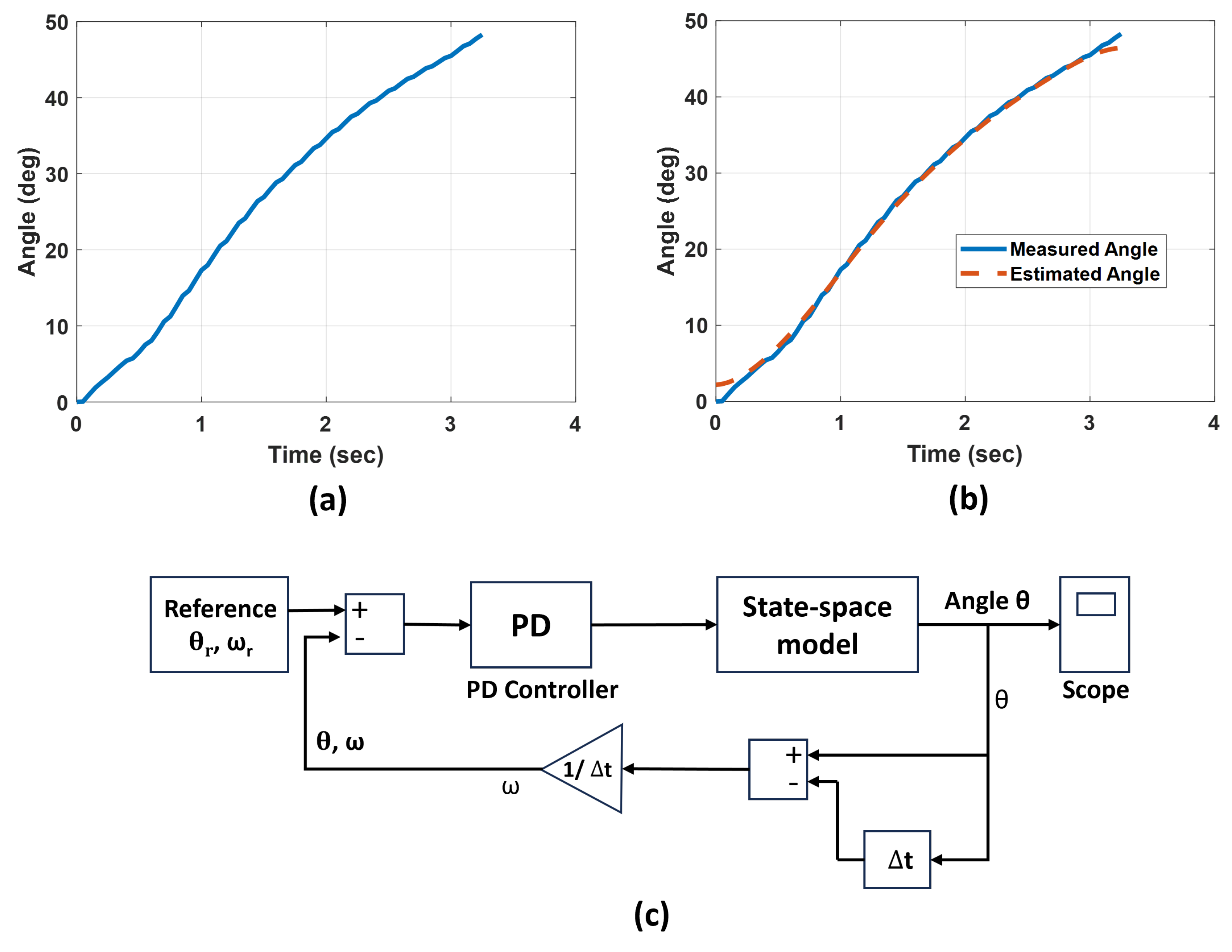 Machines 12 00288 g004