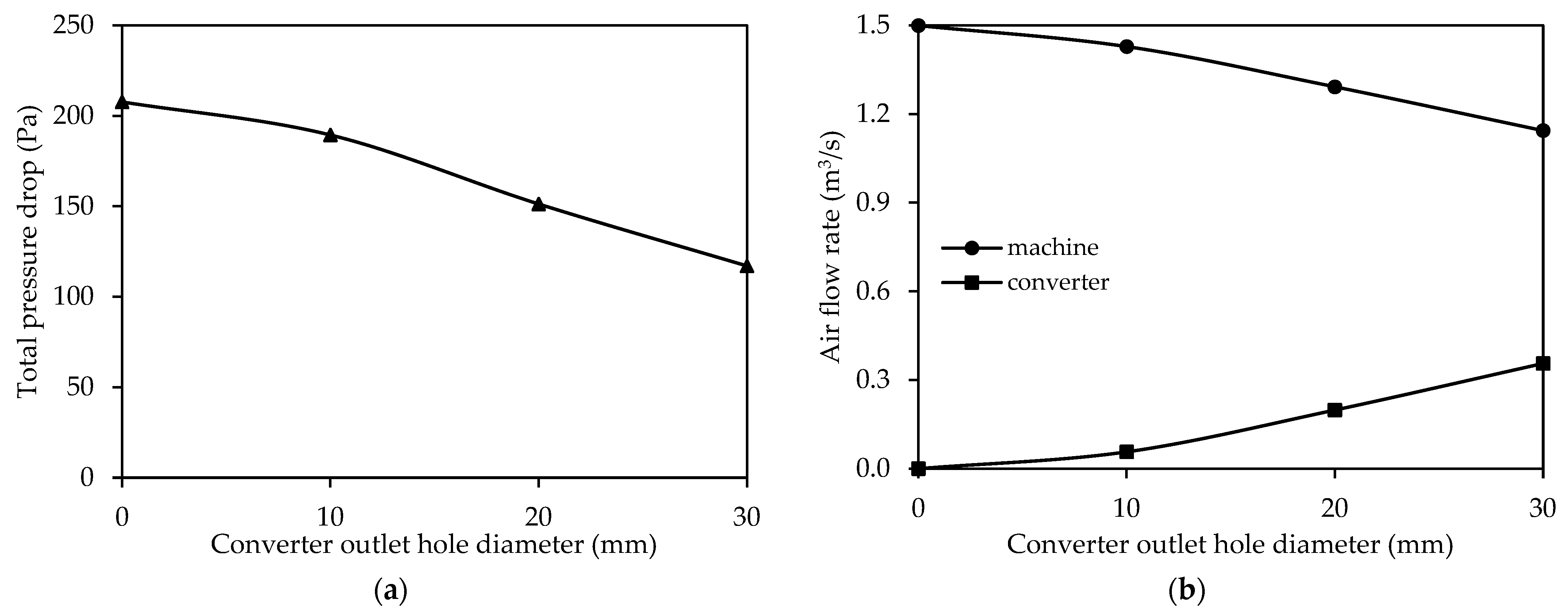Machines 12 00293 g009