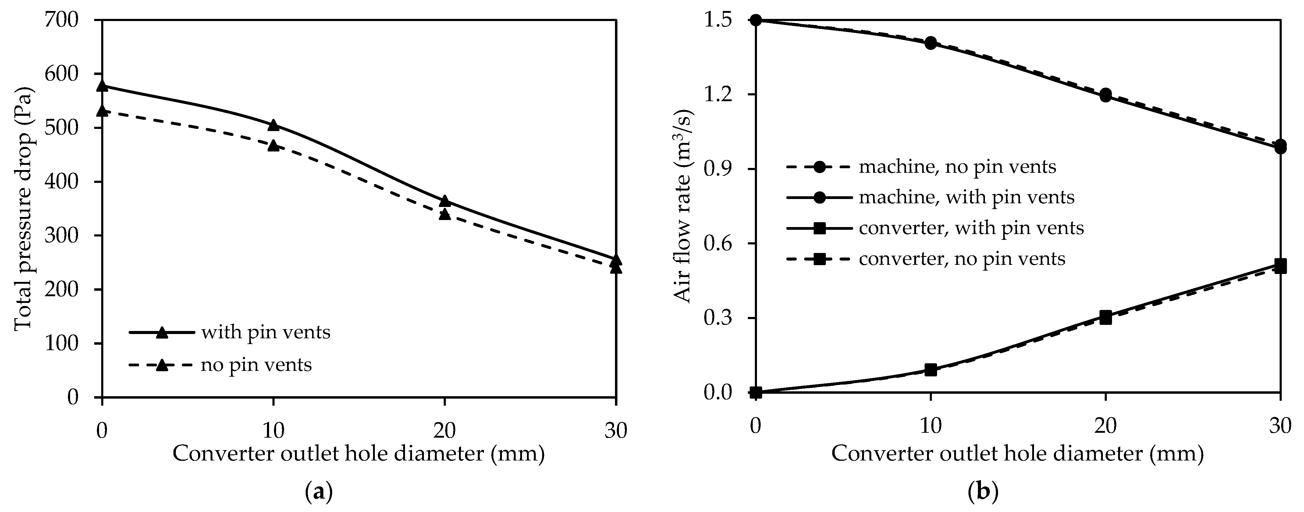 Machines 12 00293 g014